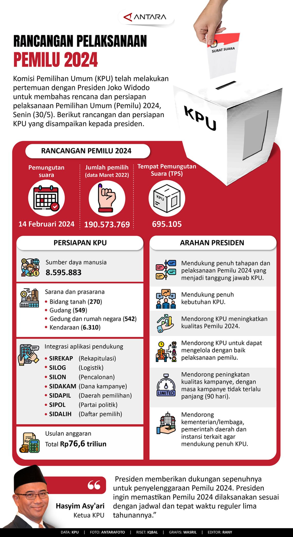 Rancangan pelaksanaan Pemilu 2024