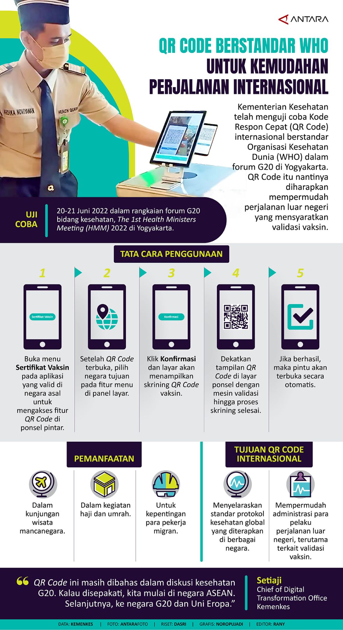 QR Code berstandar WHO untuk kemudahan perjalanan internasional