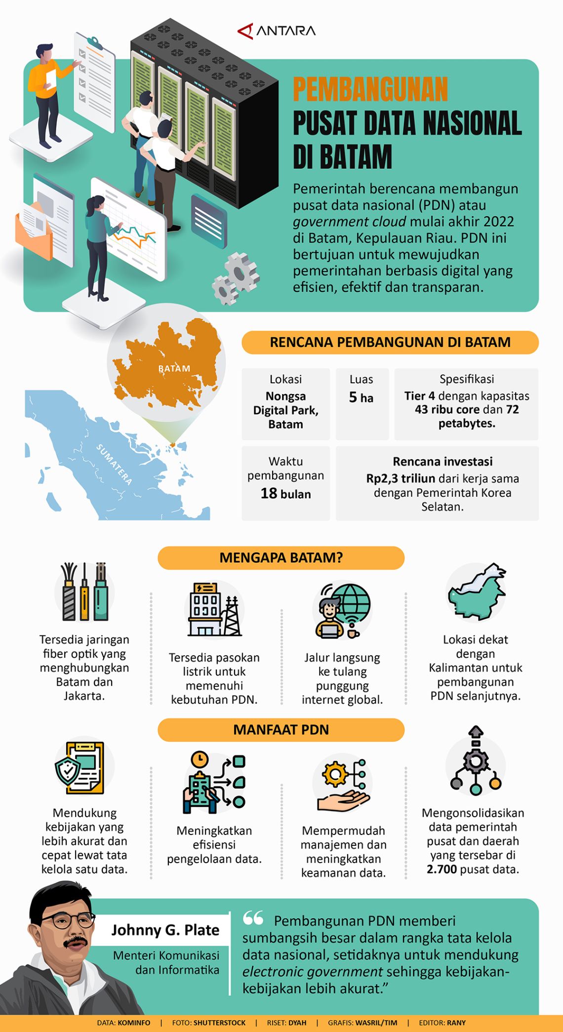 Pembangunan pusat data nasional di Batam