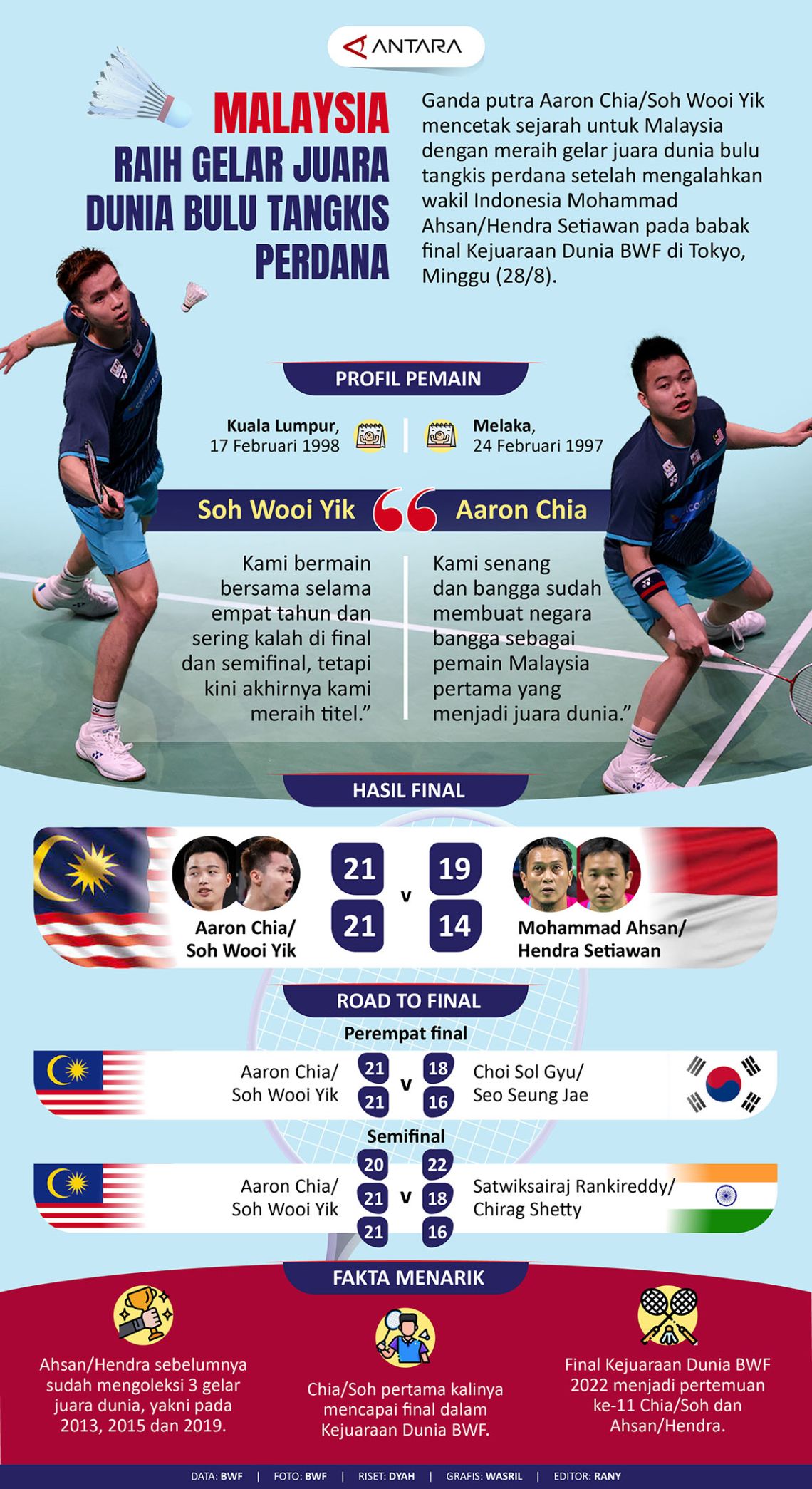 Malaysia raih gelar juara dunia bulu tangkis perdana