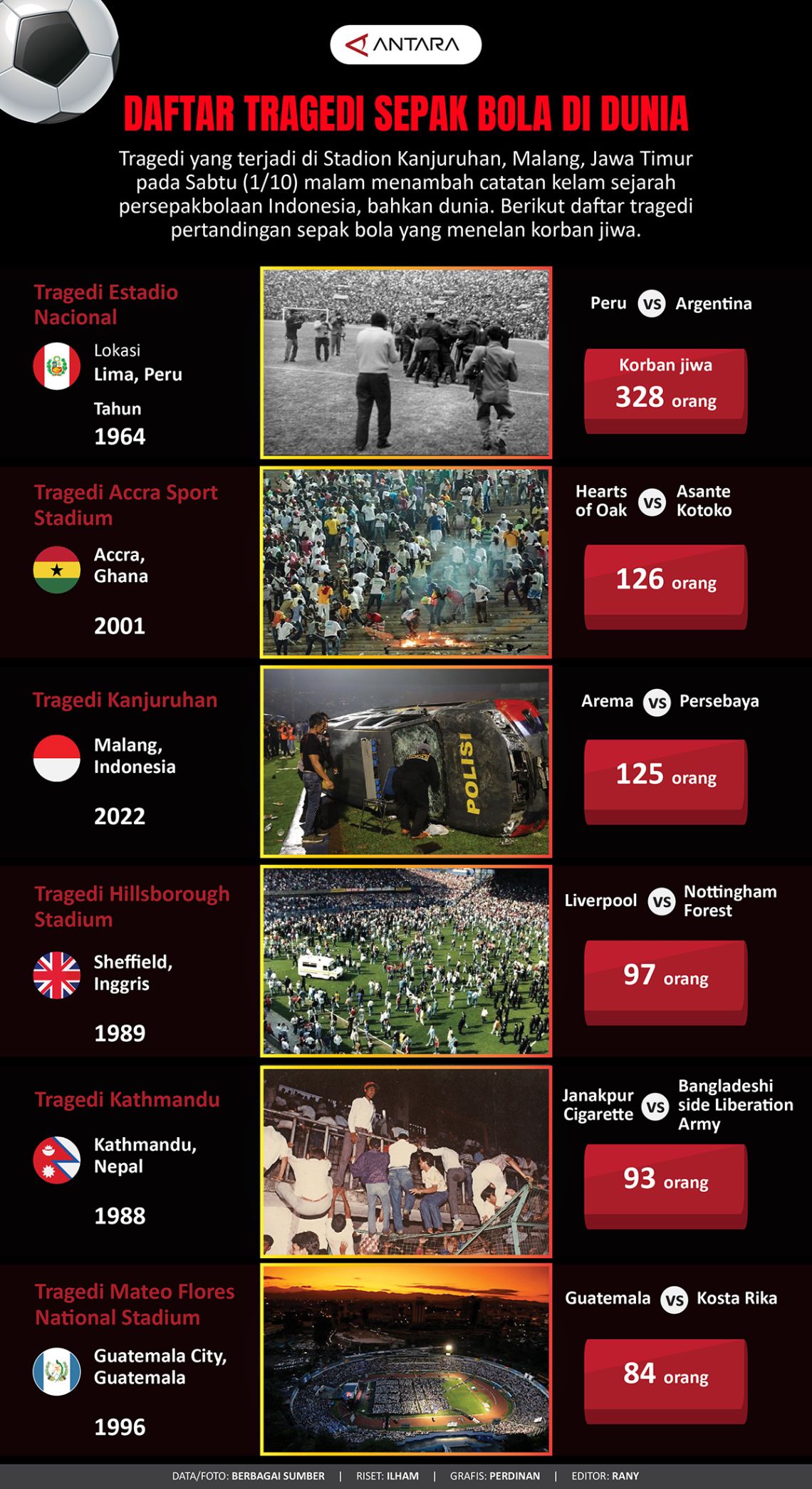 Daftar tragedi sepak bola di dunia