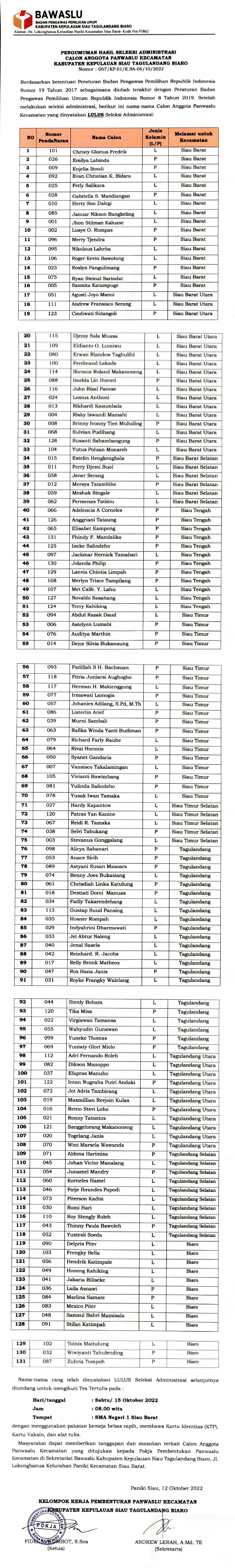 Pengumuman Hasil Seleksi Administrasi Calon Anggota Panwaslu Kecamatan Kabupaten Kepulauan Siau Tagulandang Biaro