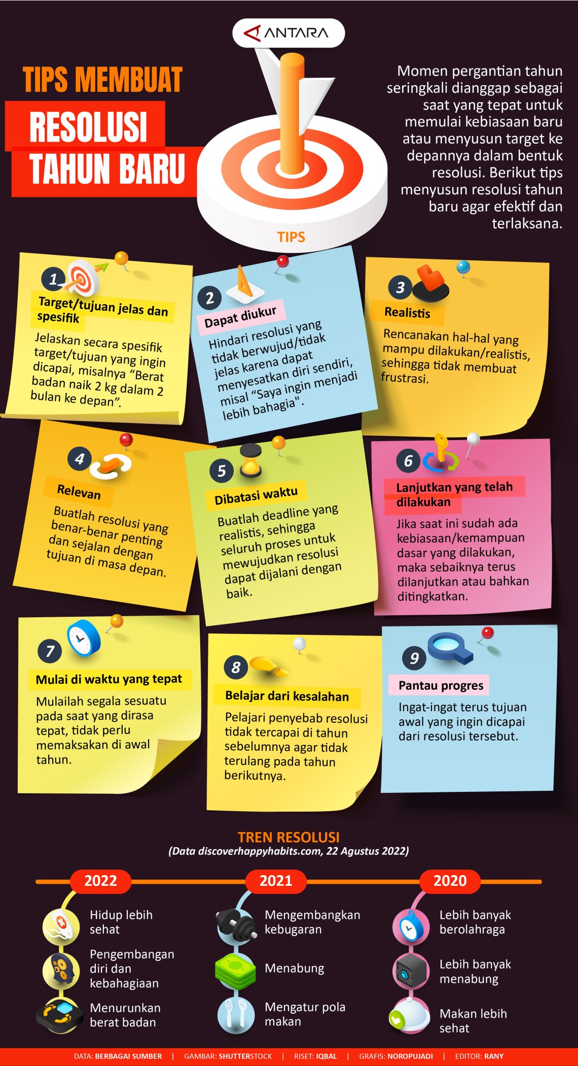 Tips membuat resolusi tahun baru