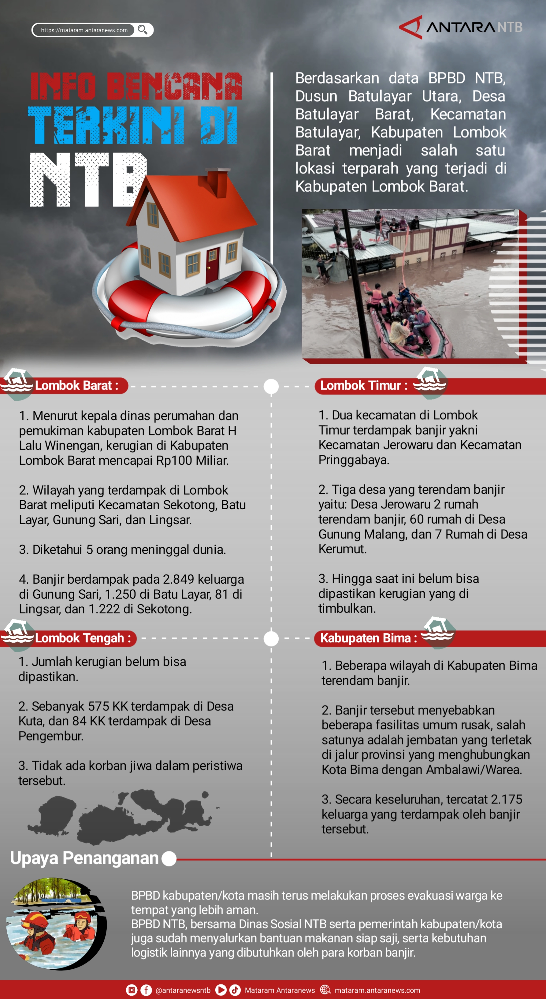 Info bencana terkini di NTB