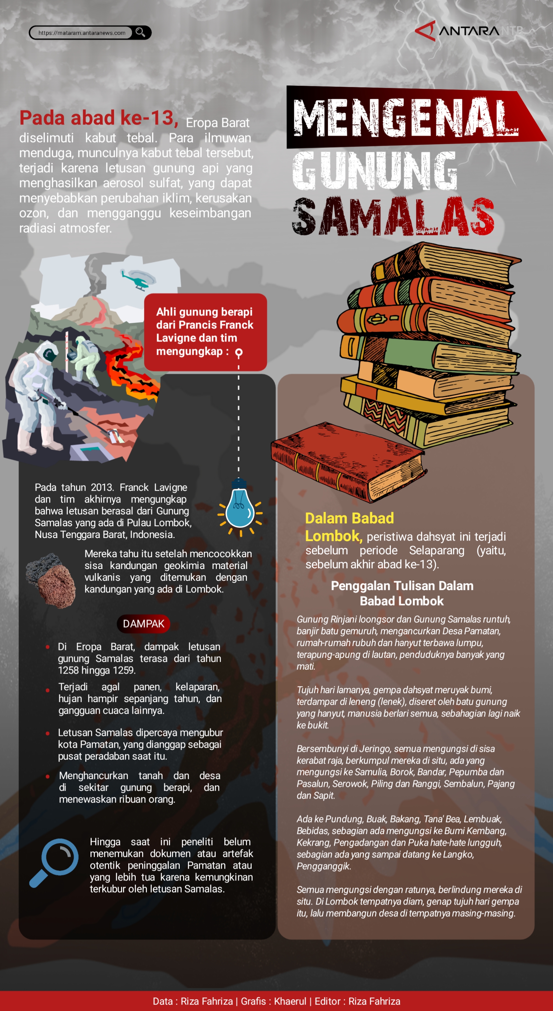 Mengenal Gunung Samalas