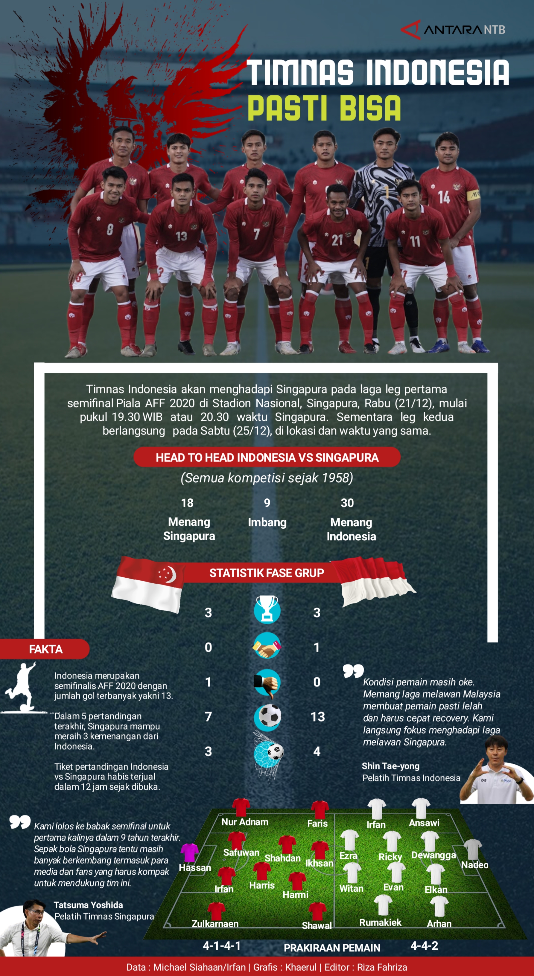 Timnas Indonesia pasti bisa