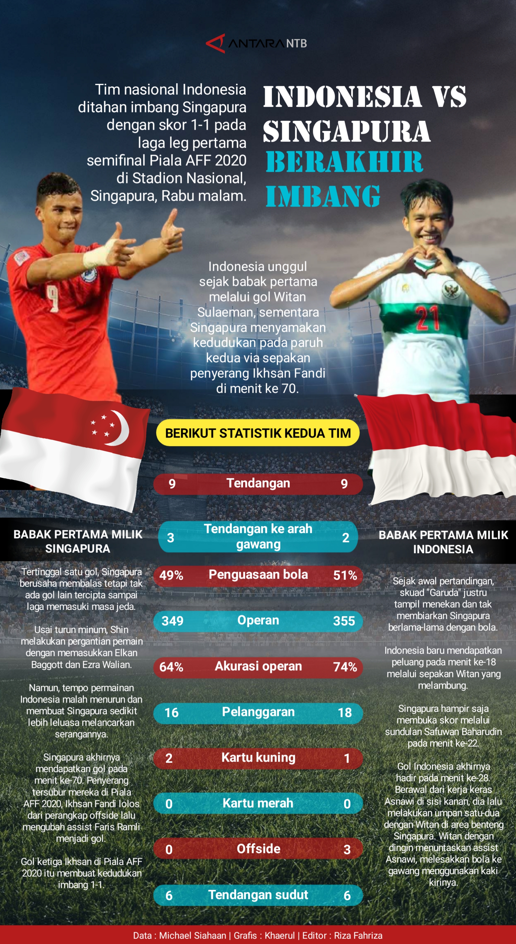 Leg pertama Piala AFF, Indonesia vs Singapura berakhir imbang