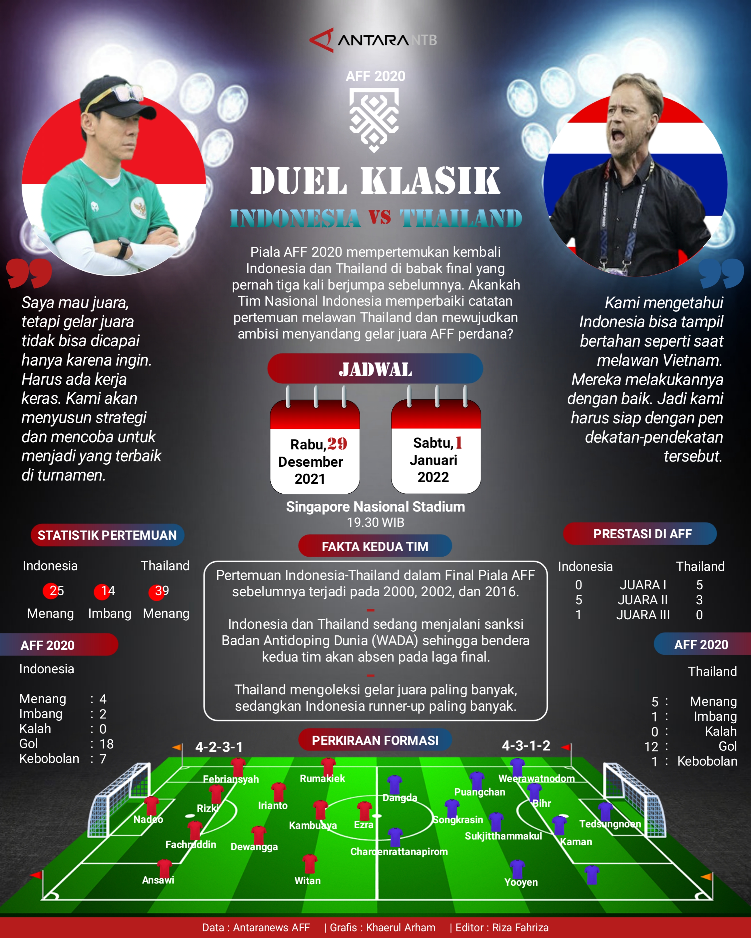 Duel klasik Indonesia vs Thailand