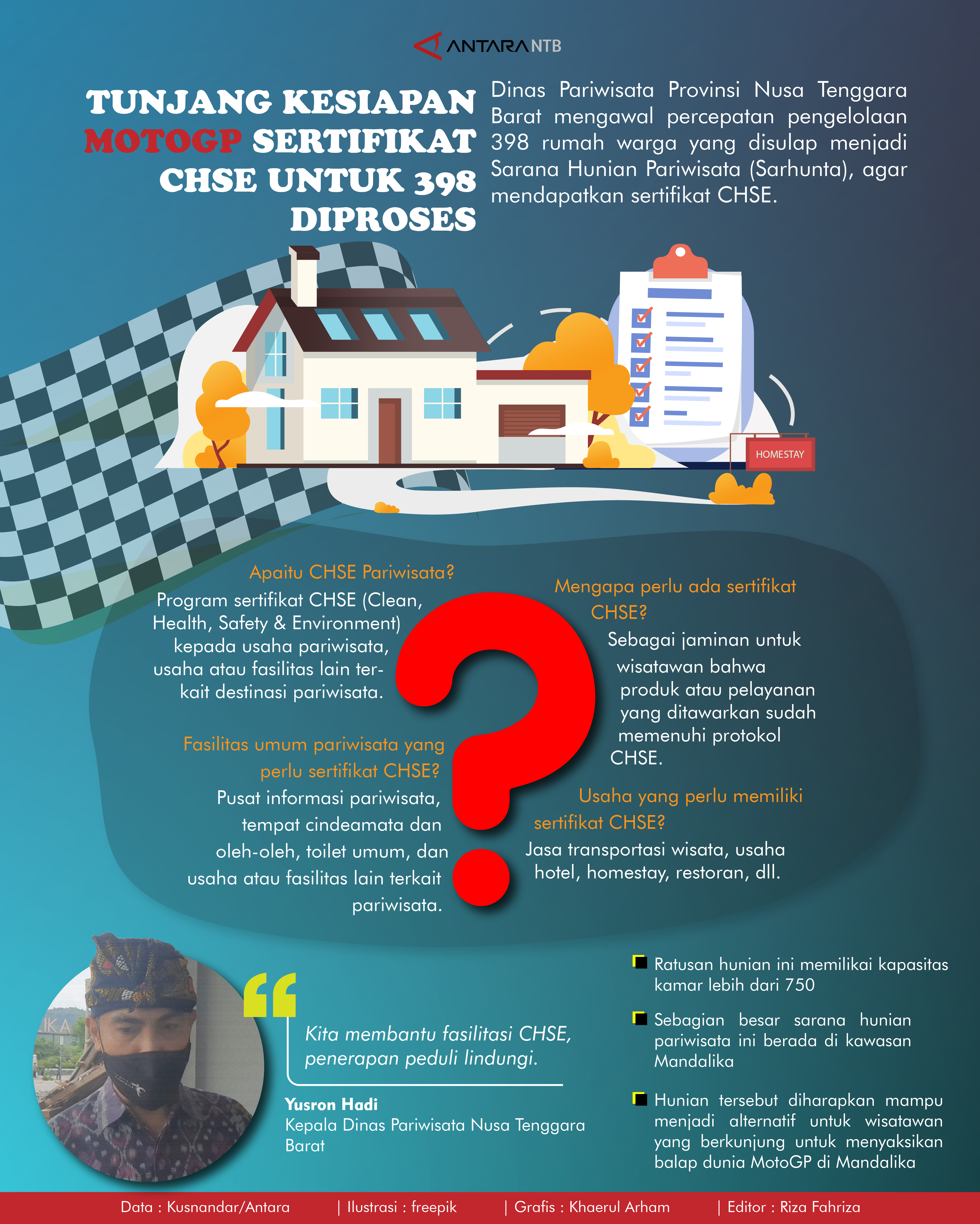 Tunjang kesiapan MotoGP sertifikat CHSE