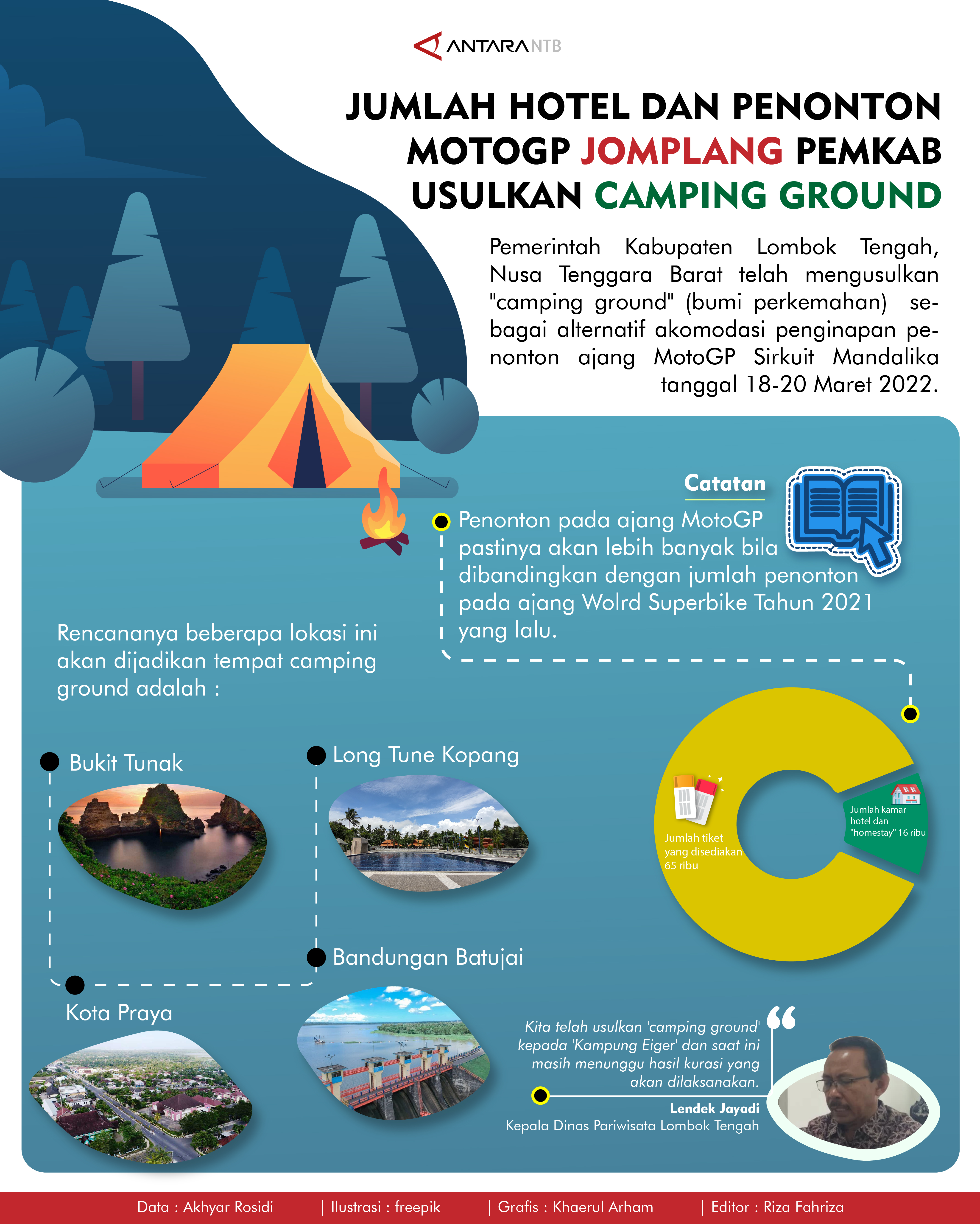 Jumlah hotel dan penonton MotoGP