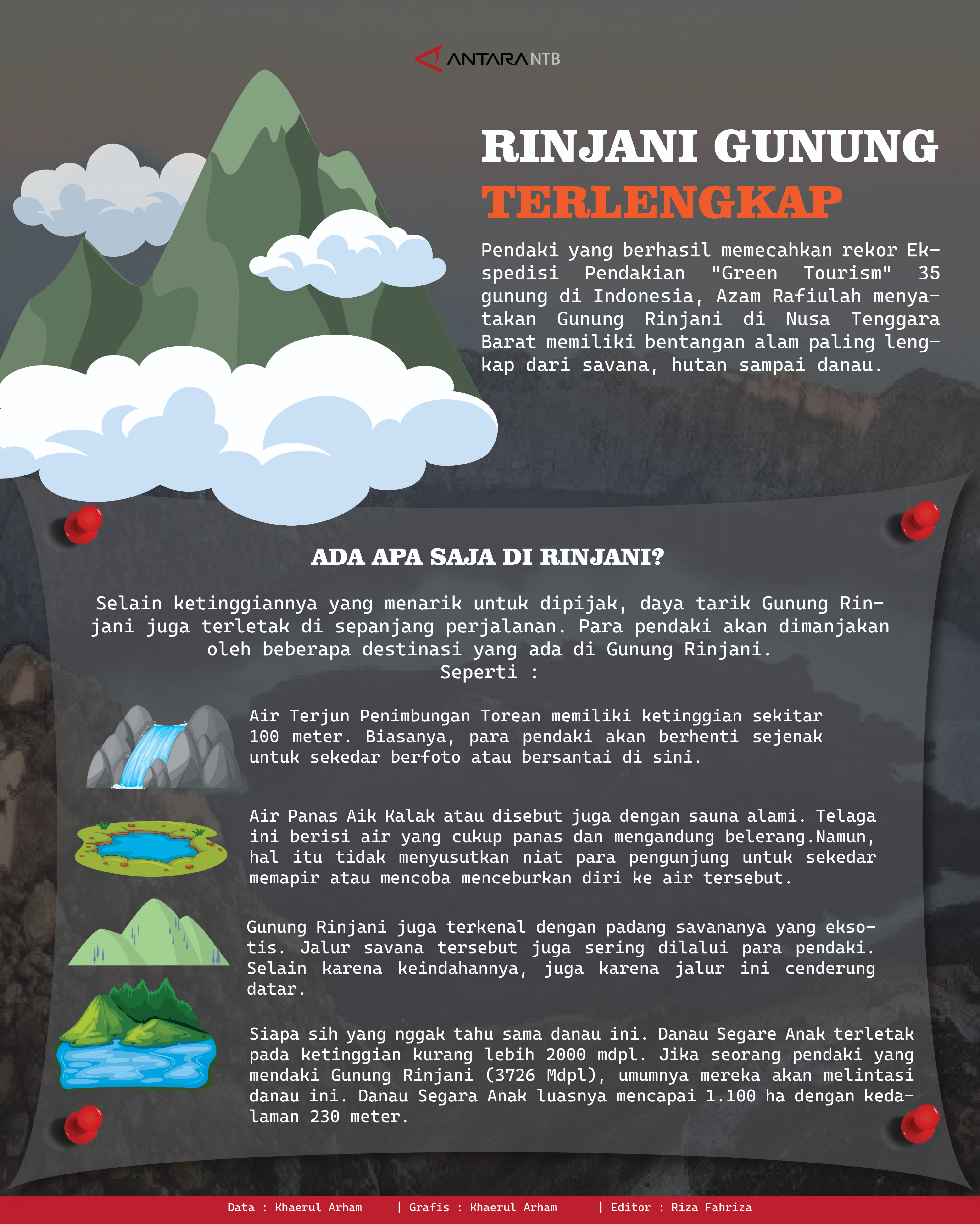 Daya tarik Gunung Rinjani