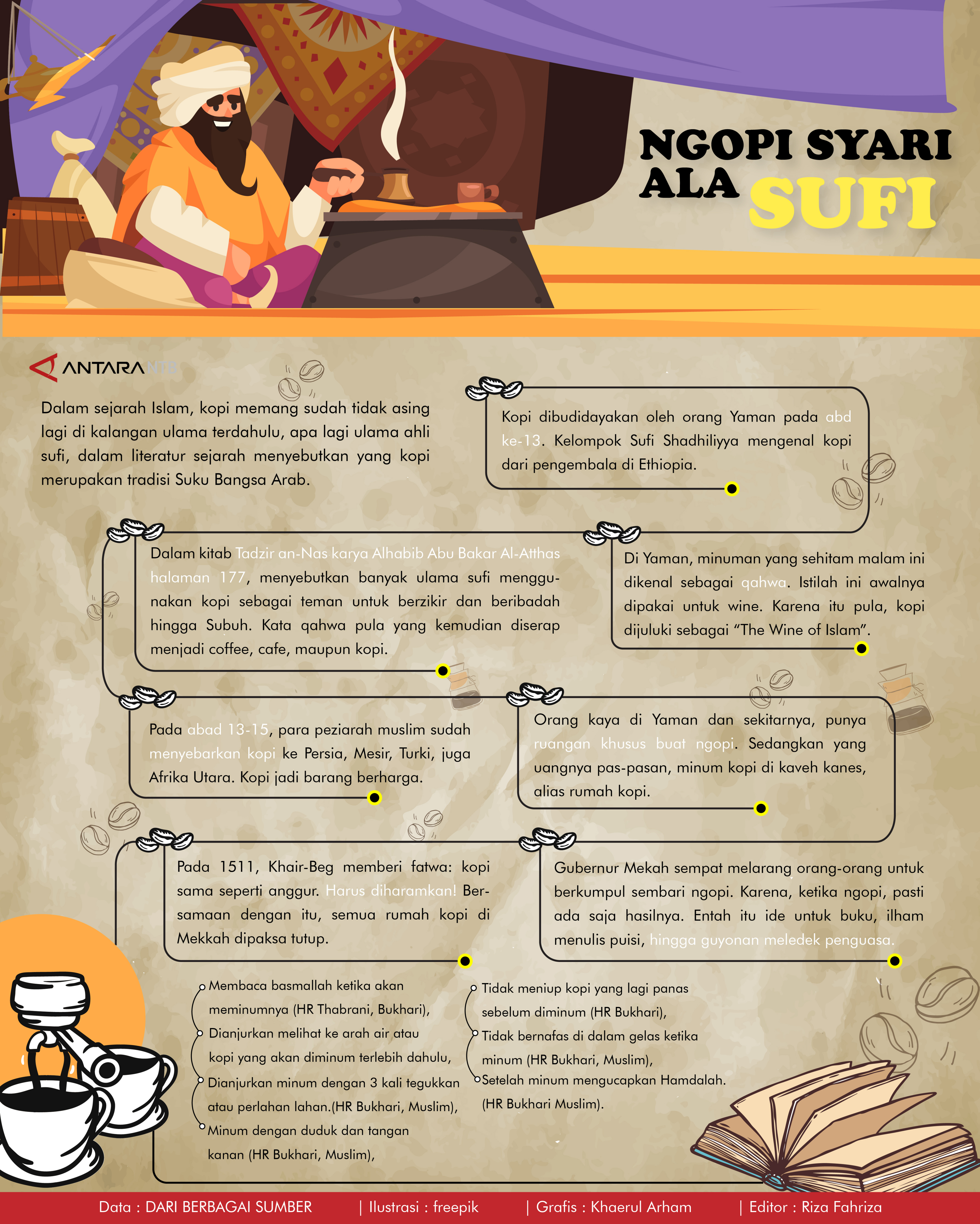 Ngopi Syari Ala Sufi