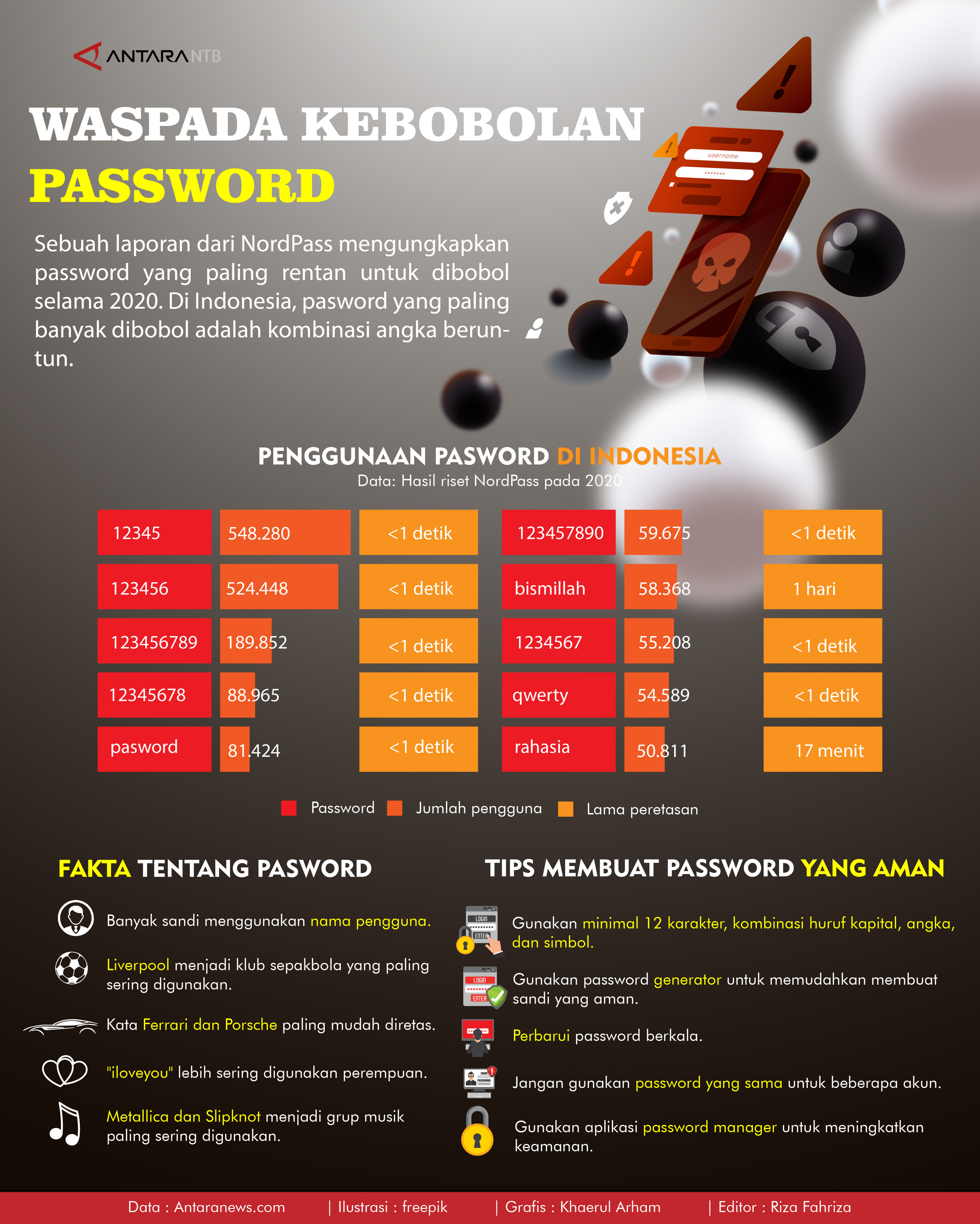 Waspada kebobolan password