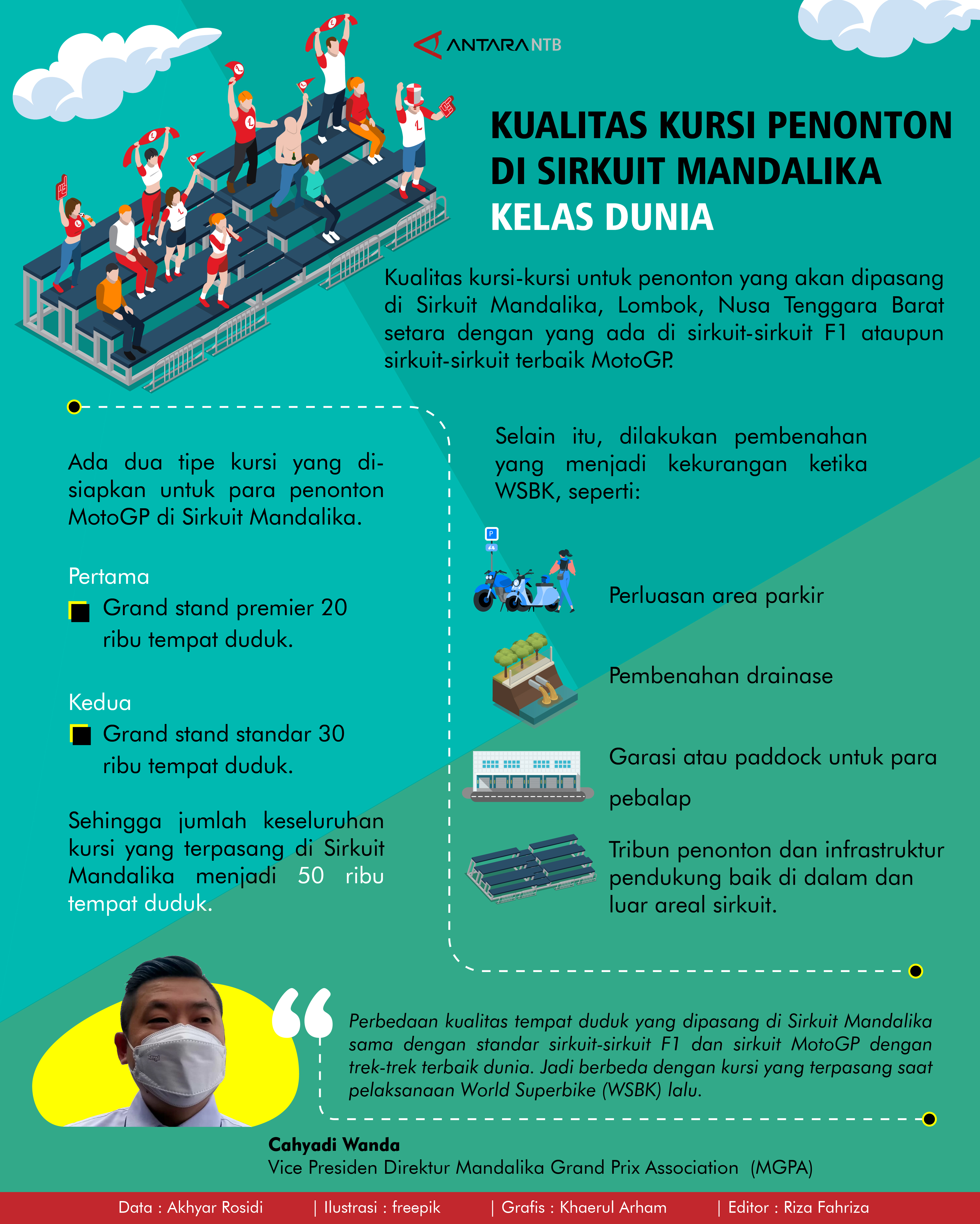 Kualitas kursi di Sirkuit Mandalika kelas dunia