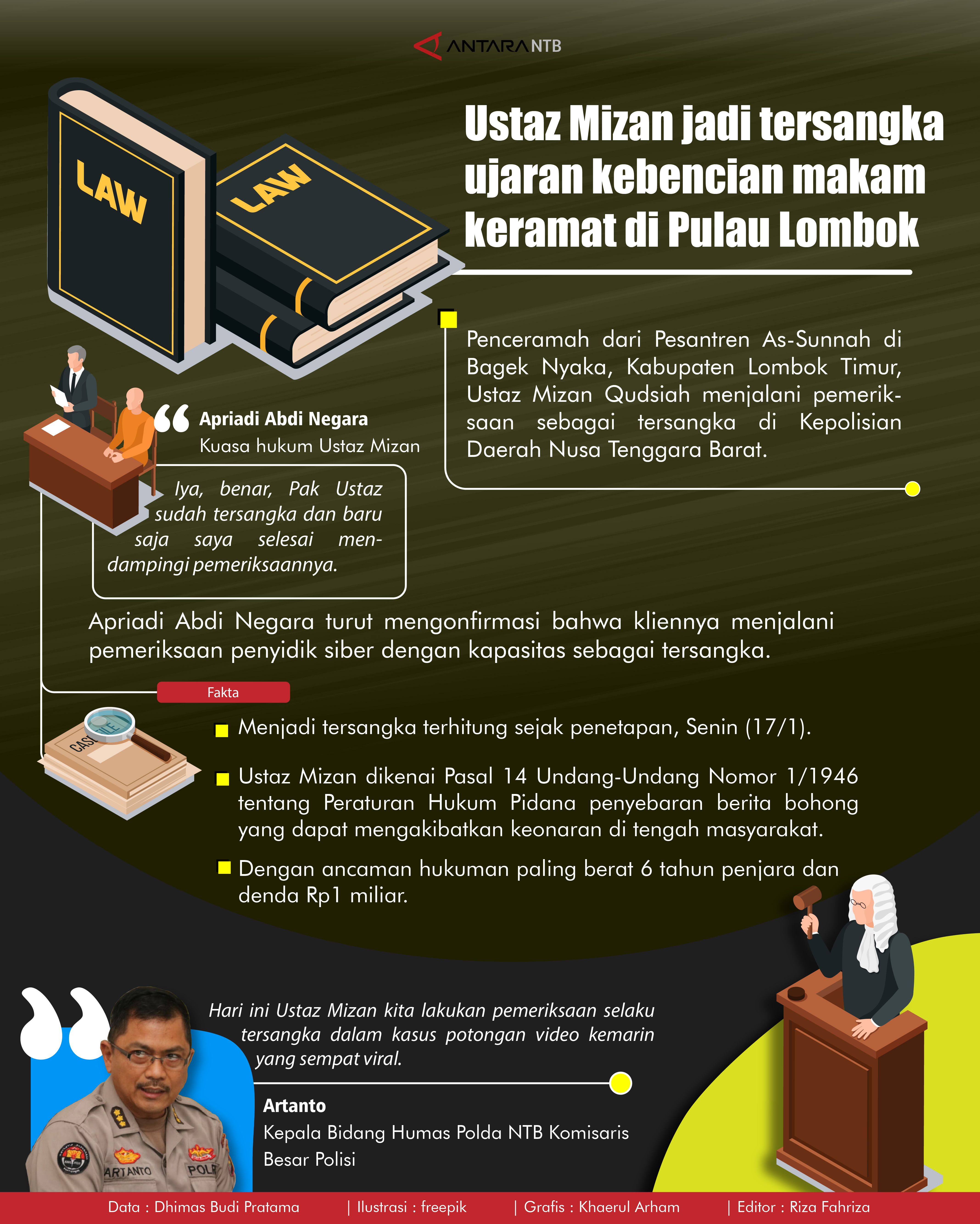 Kronologis kasus Ustaz Mizan Qudsiah