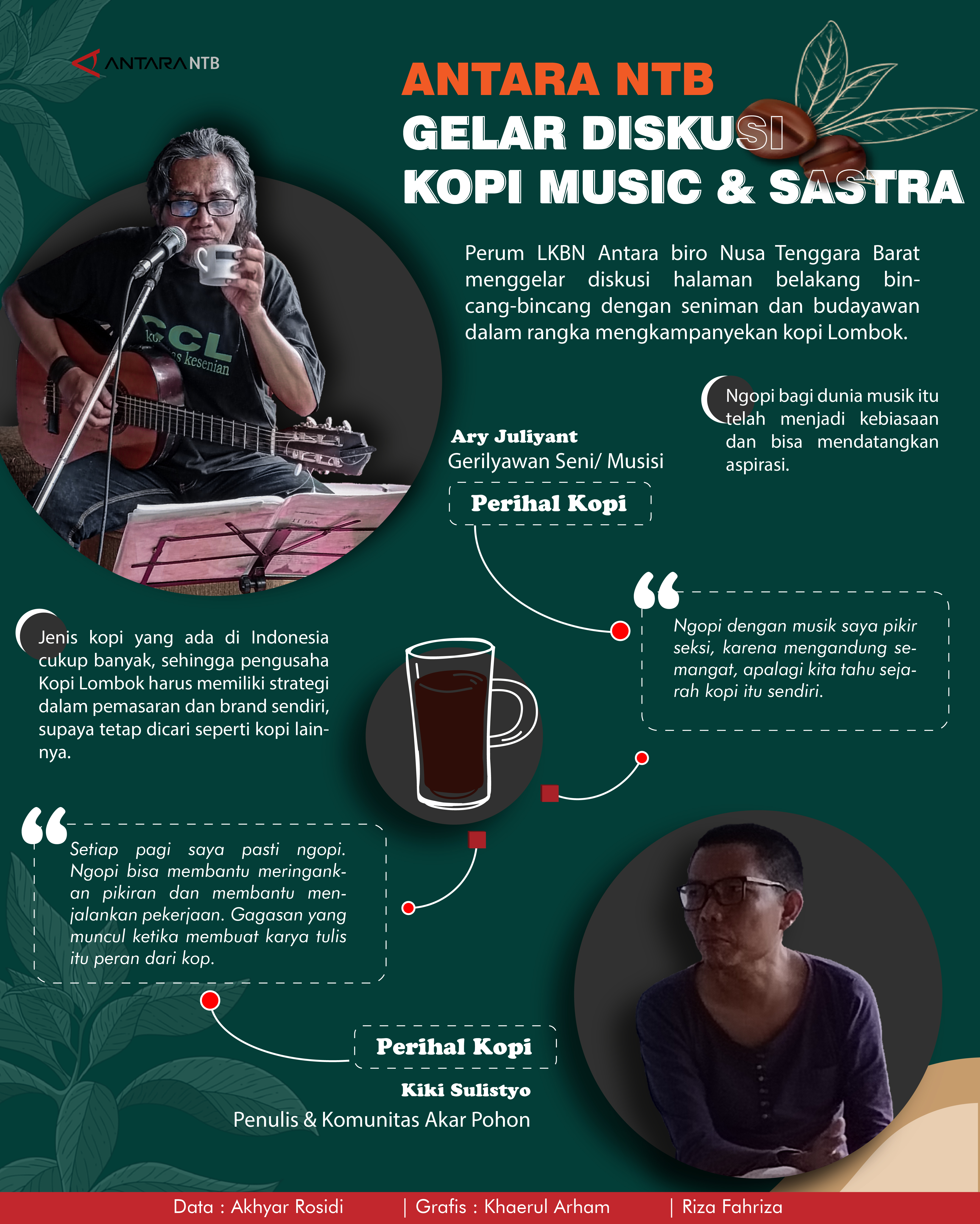 Sastra dan budaya kopi Lombok