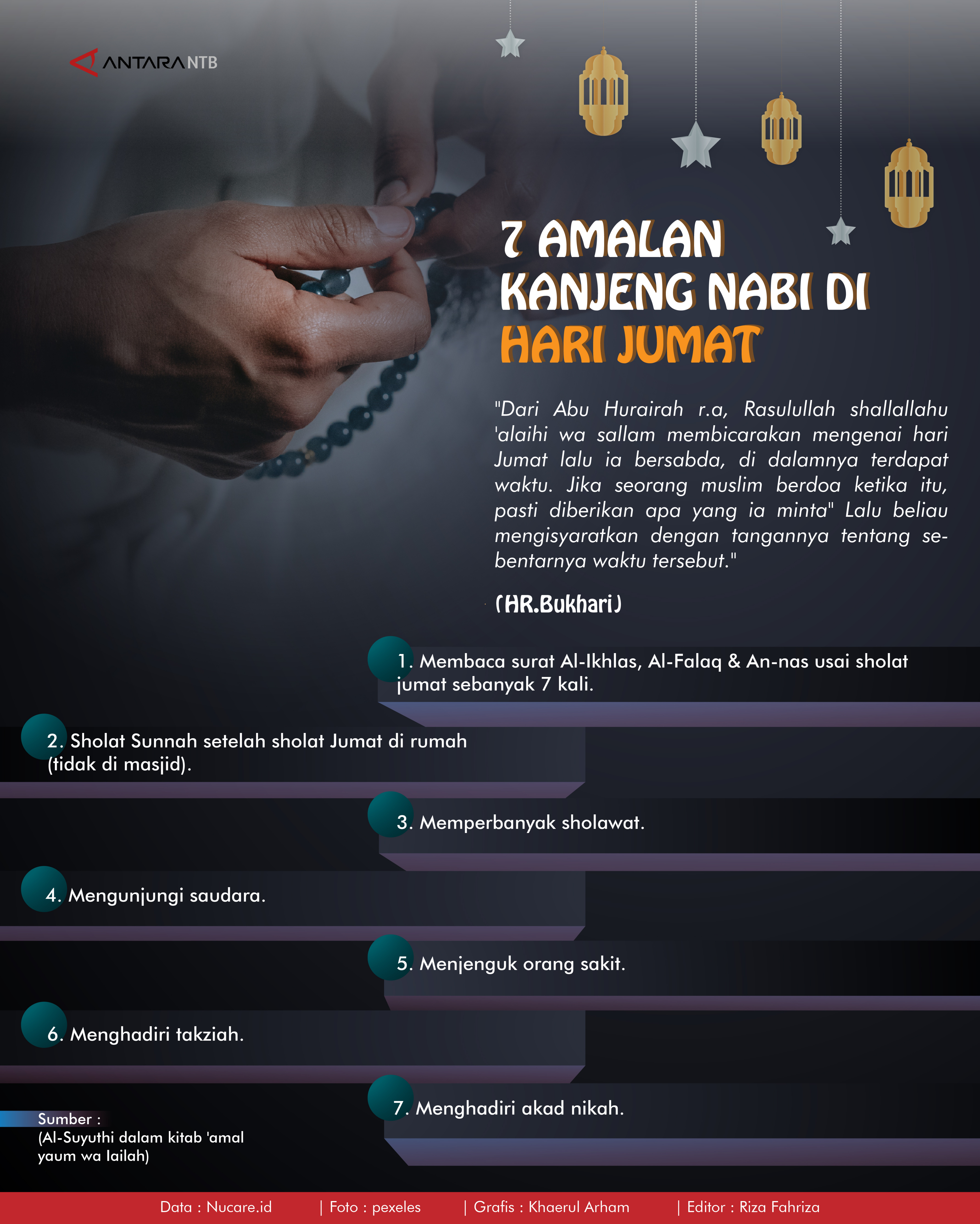Tujuh Amalan Kanjeng Nabi di Hari Jumat