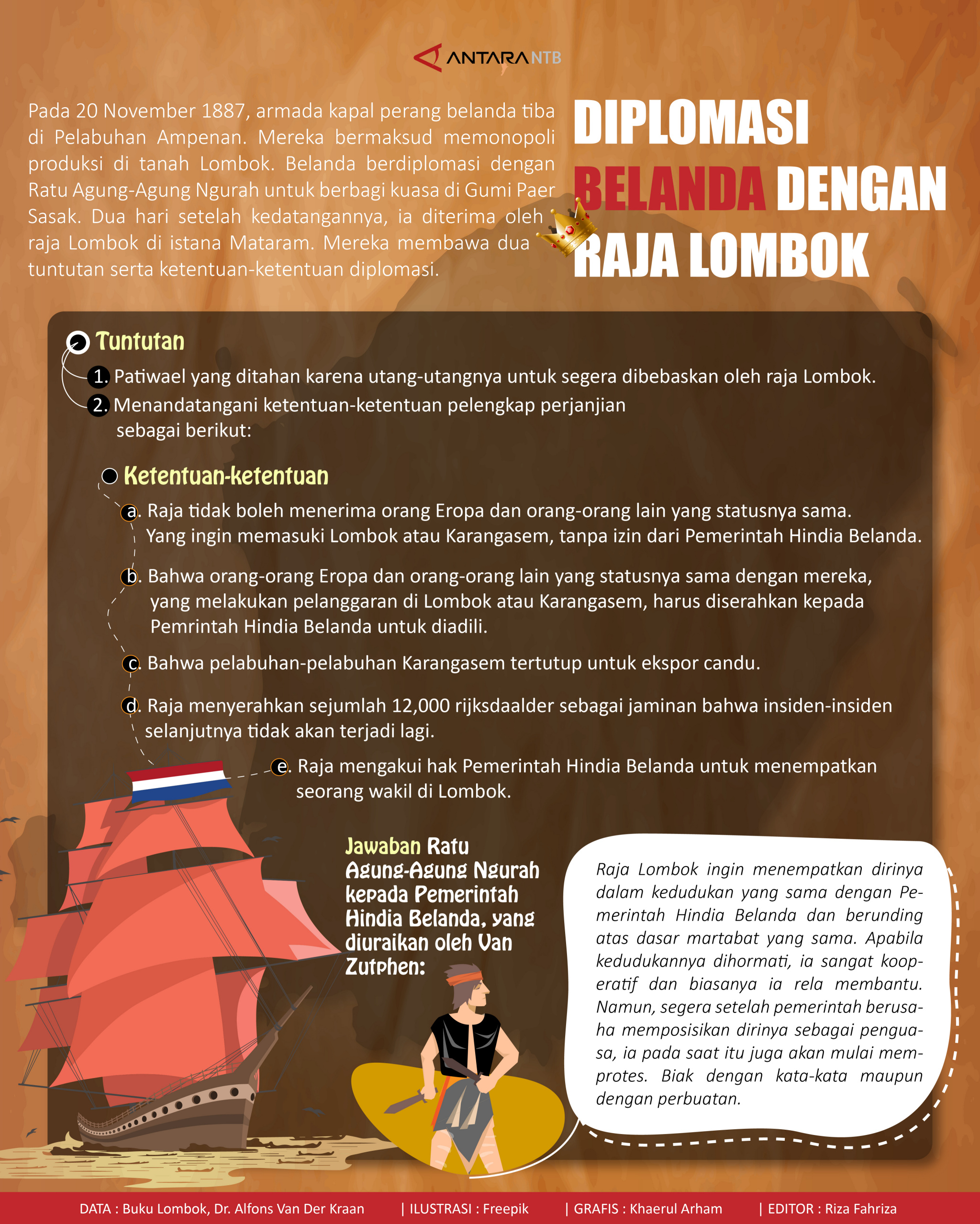 Diplomasi Belanda dengan Raja Lombok