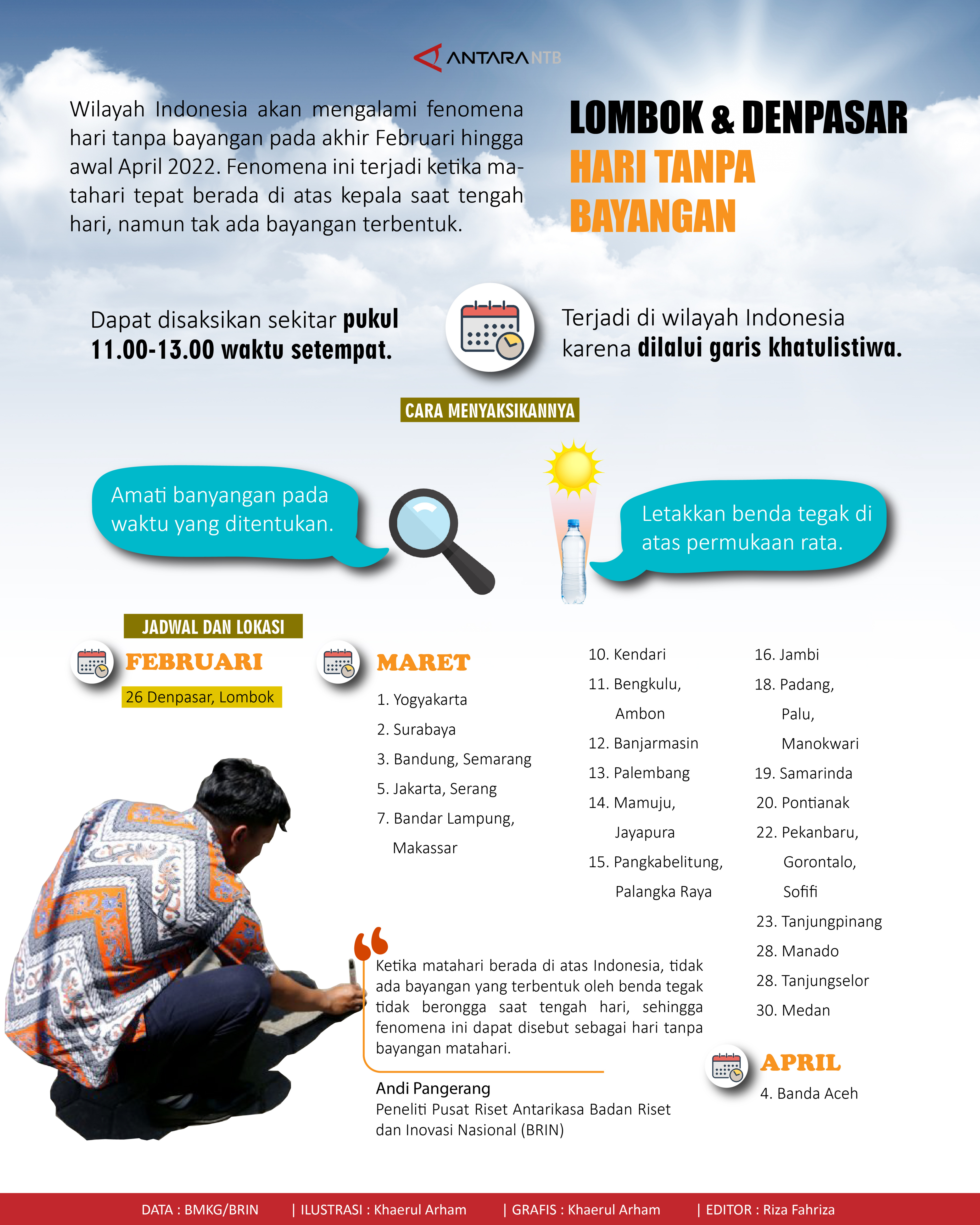 Lombok & Denpasar Hari Tanpa Bayangan