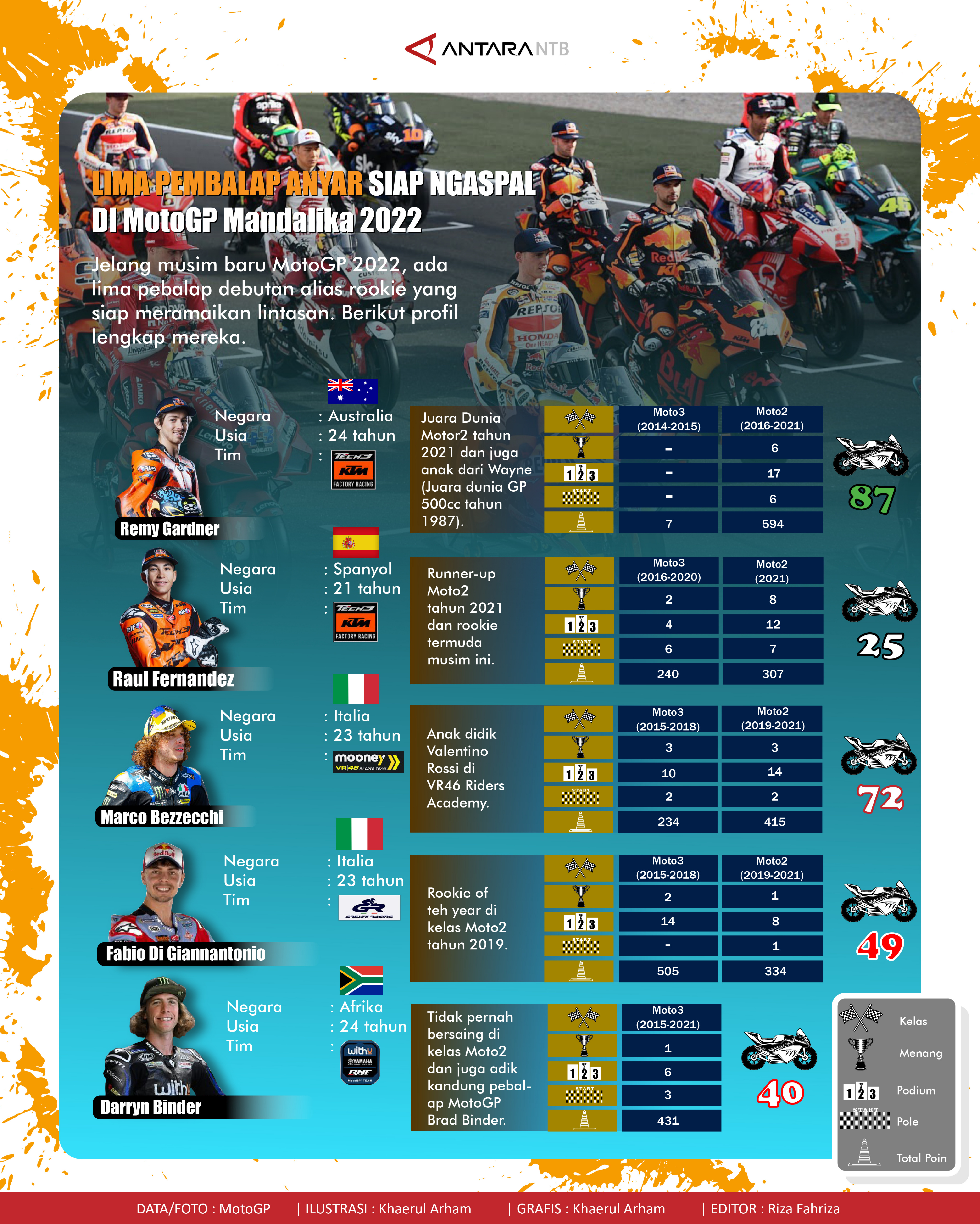 Lima pebalap debutan siap ramaikan MotoGP