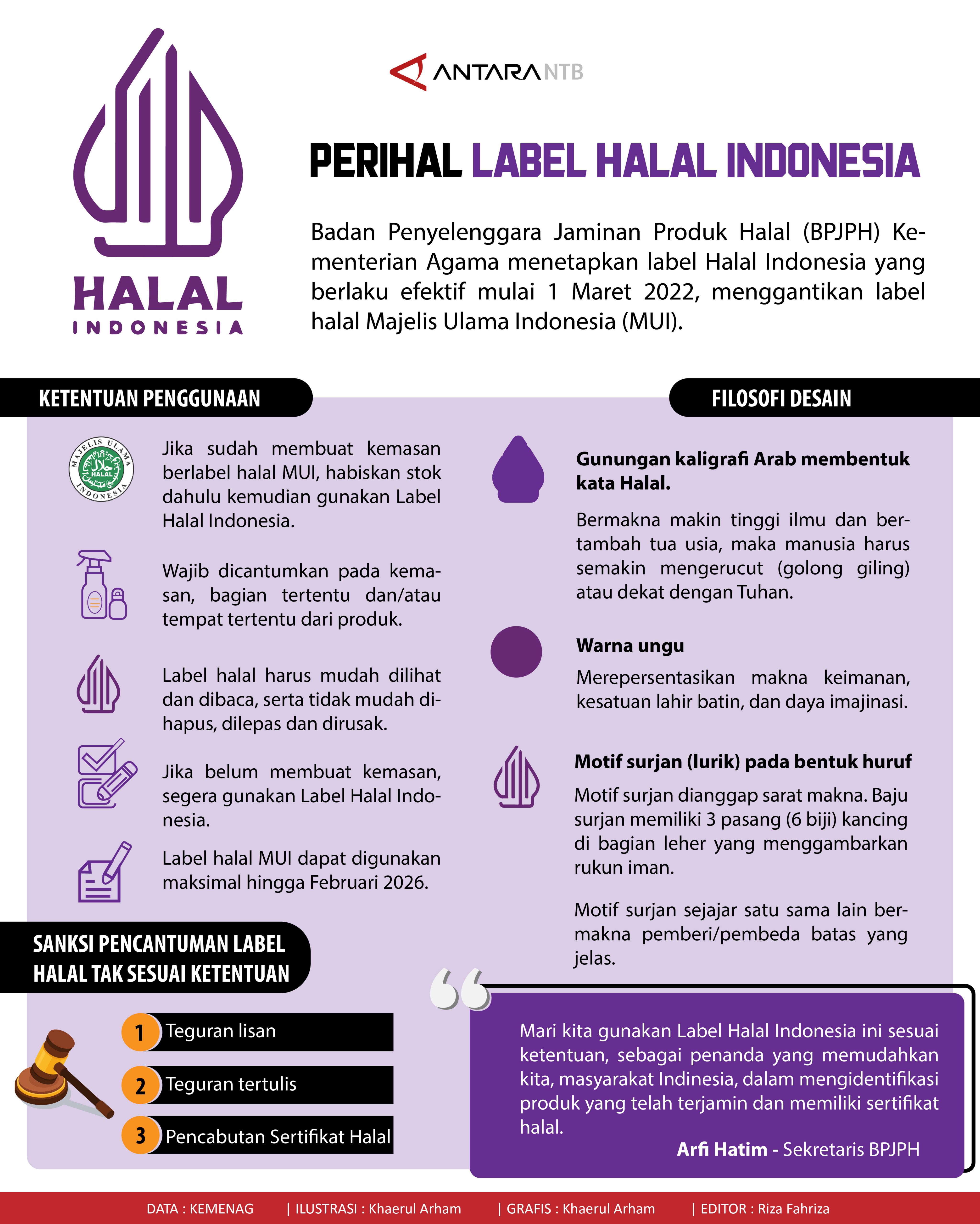Perihal label halal Indonesia