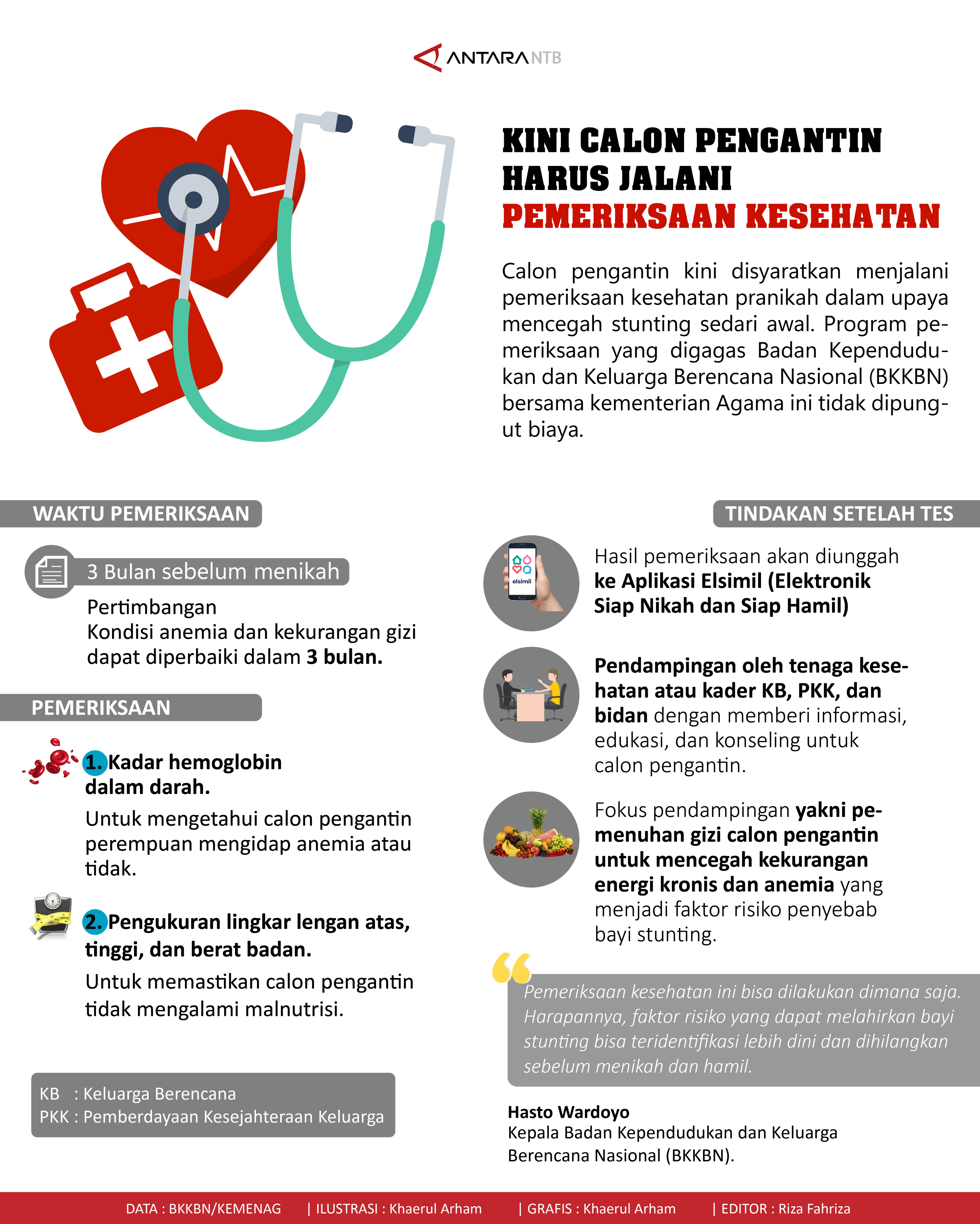 Kini calon pengatin harus jalani pemeriksaan kesehatan