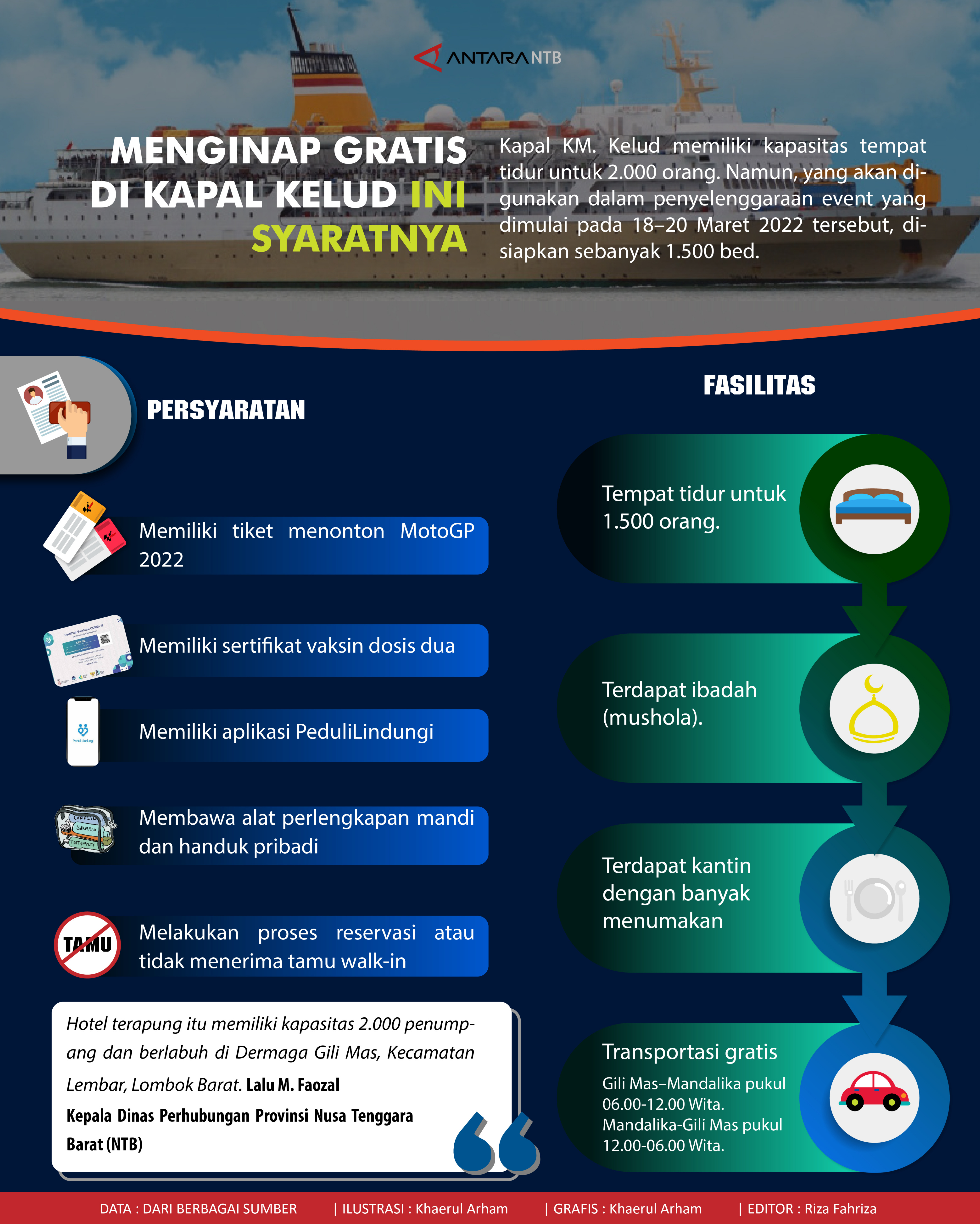 Menginap gratis di Kapal Kelud, ini syaratnya
