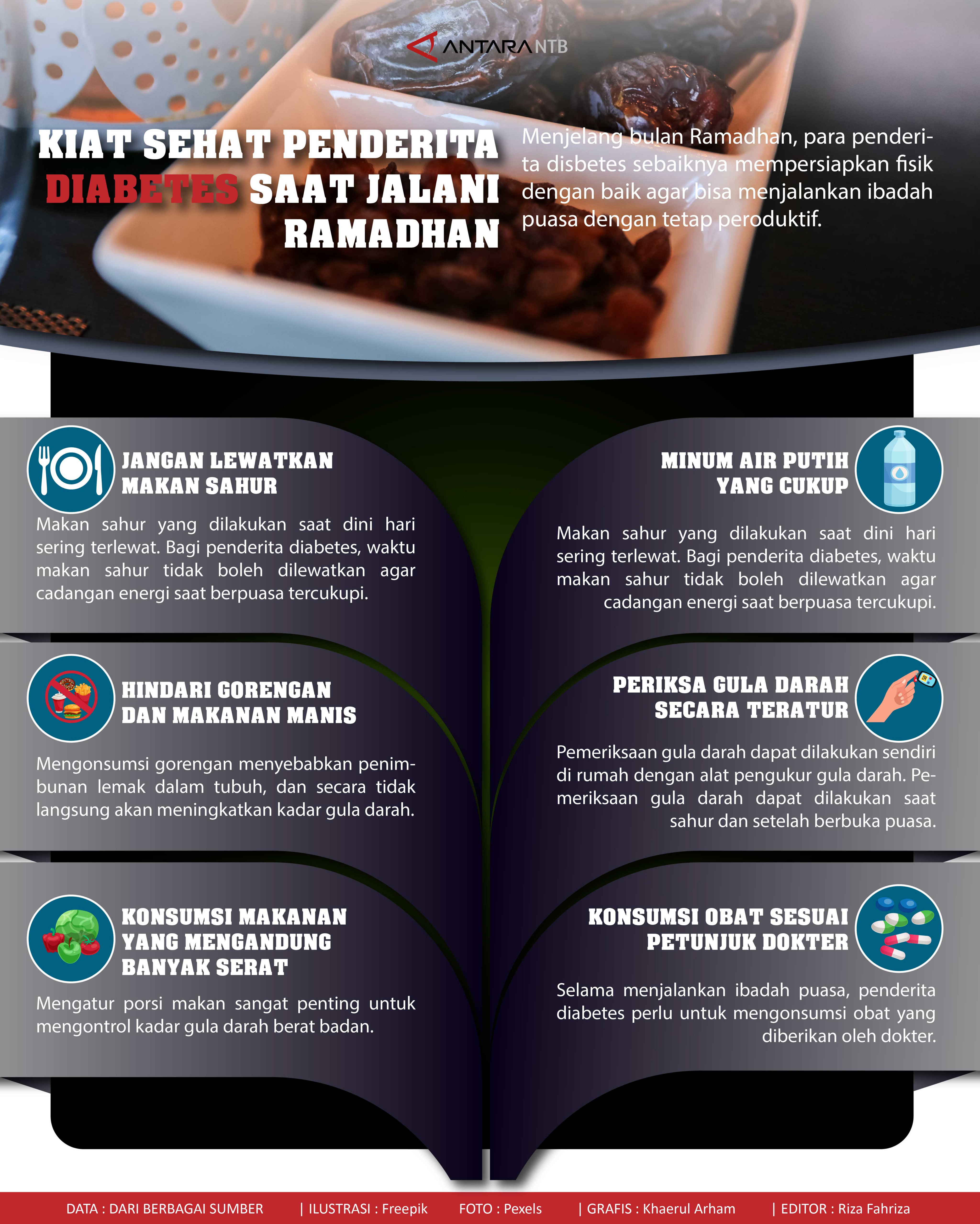 Kiat sehat penderita diabetes saat jalani Bulan Ramadhan