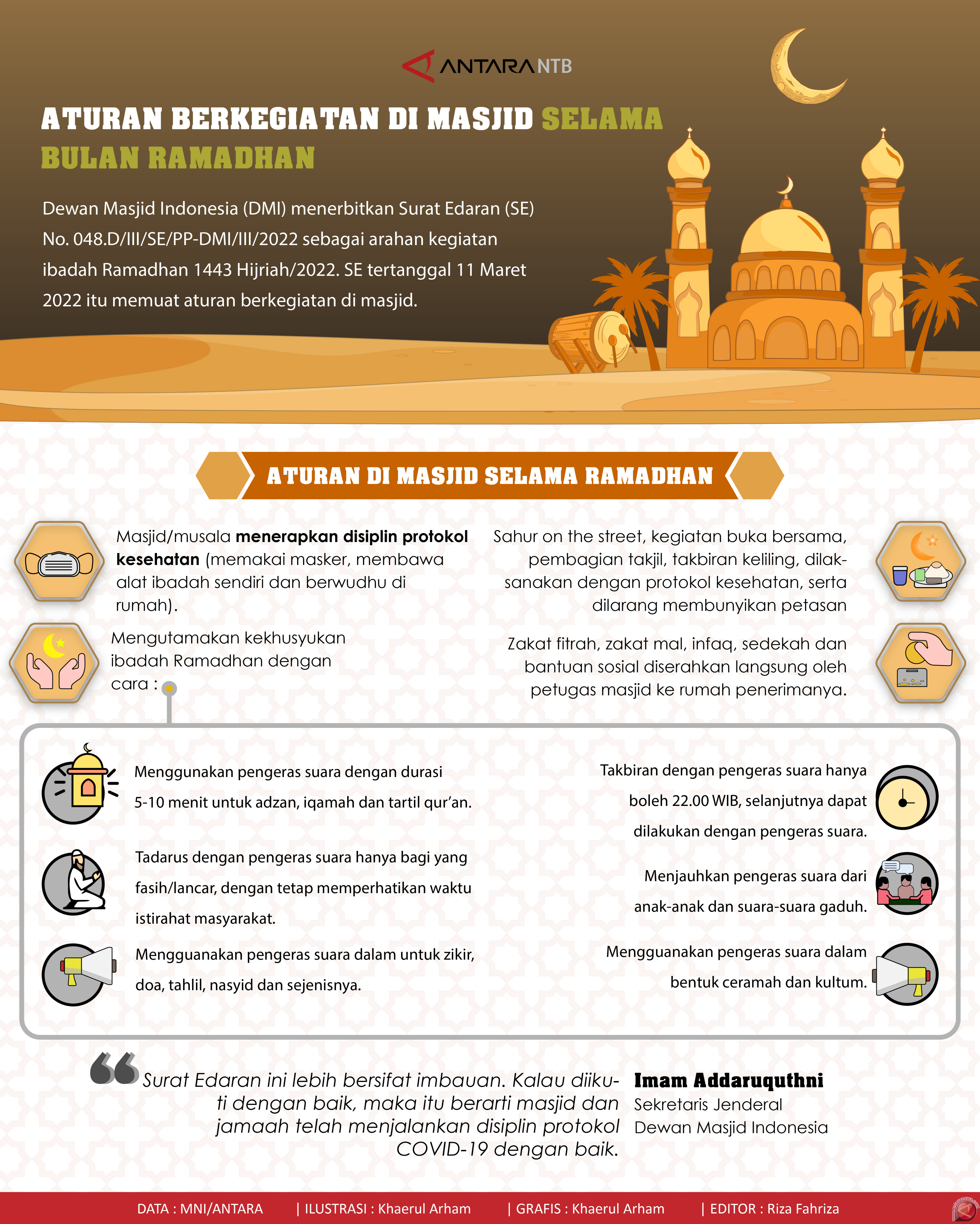 Aturan berkegiatan di masjid selama bulan Ramadhan