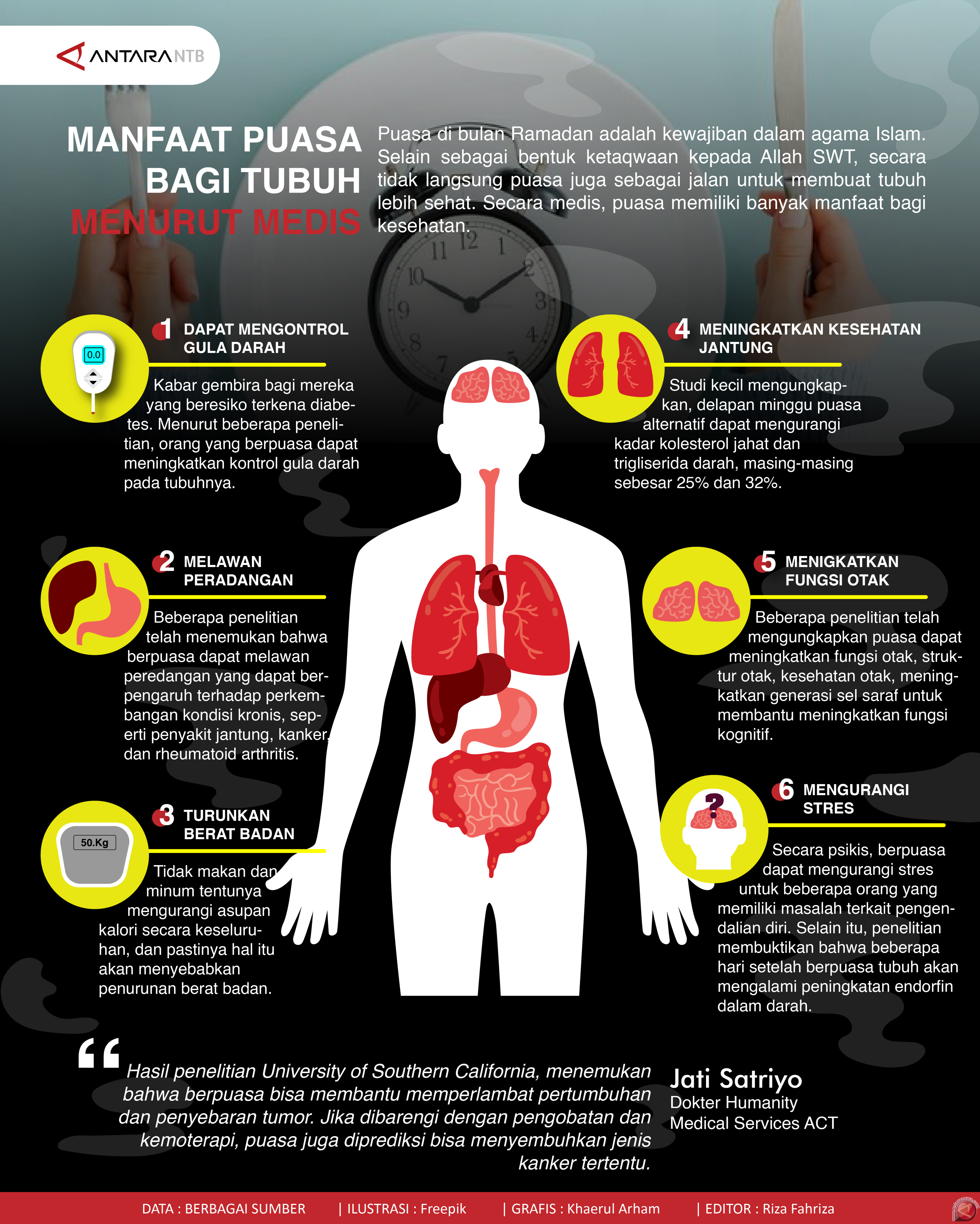 Manfaat puasa bagi tubuh menurut medis