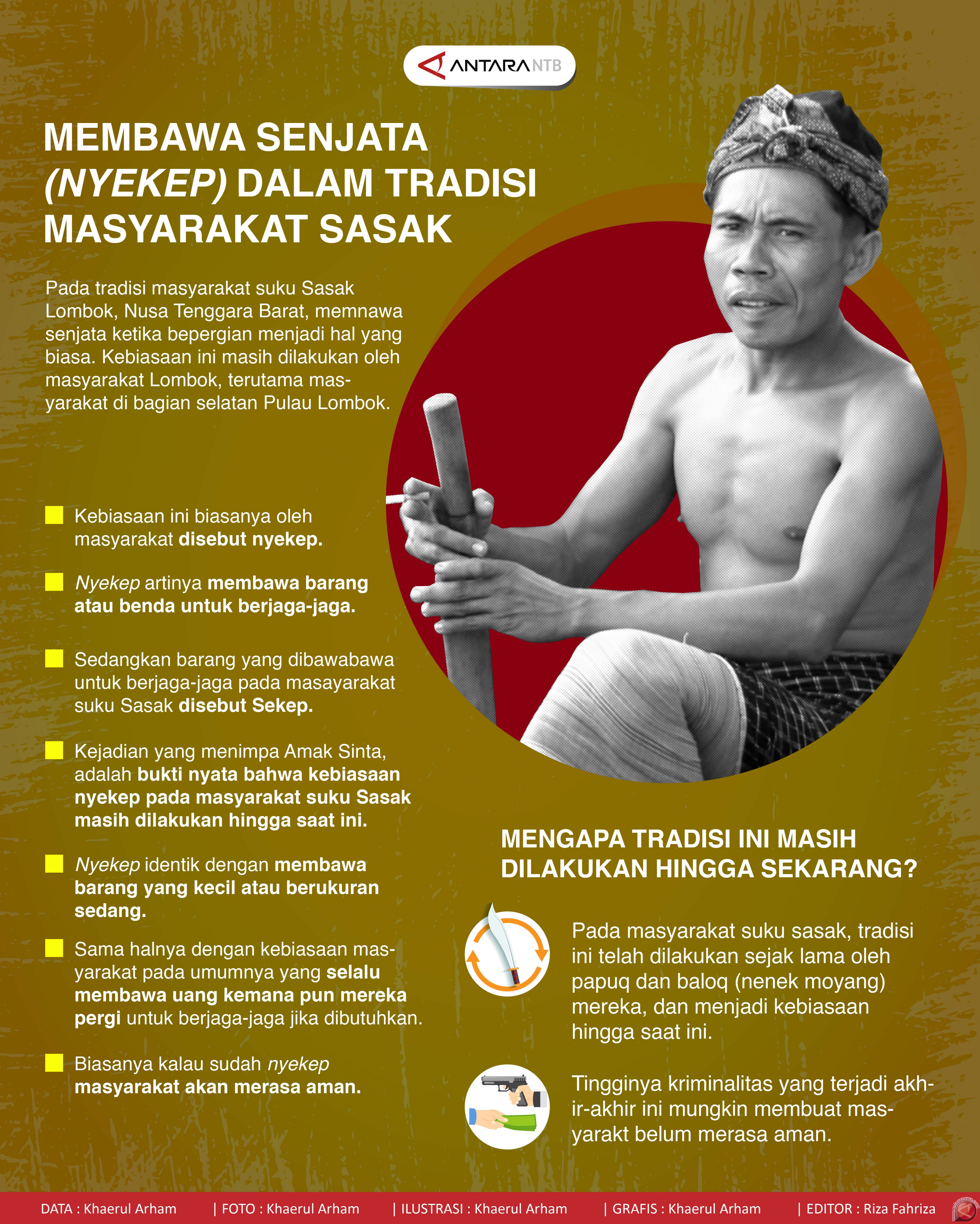 Membawa senjata dalam tradisi Masyarakat Sasak