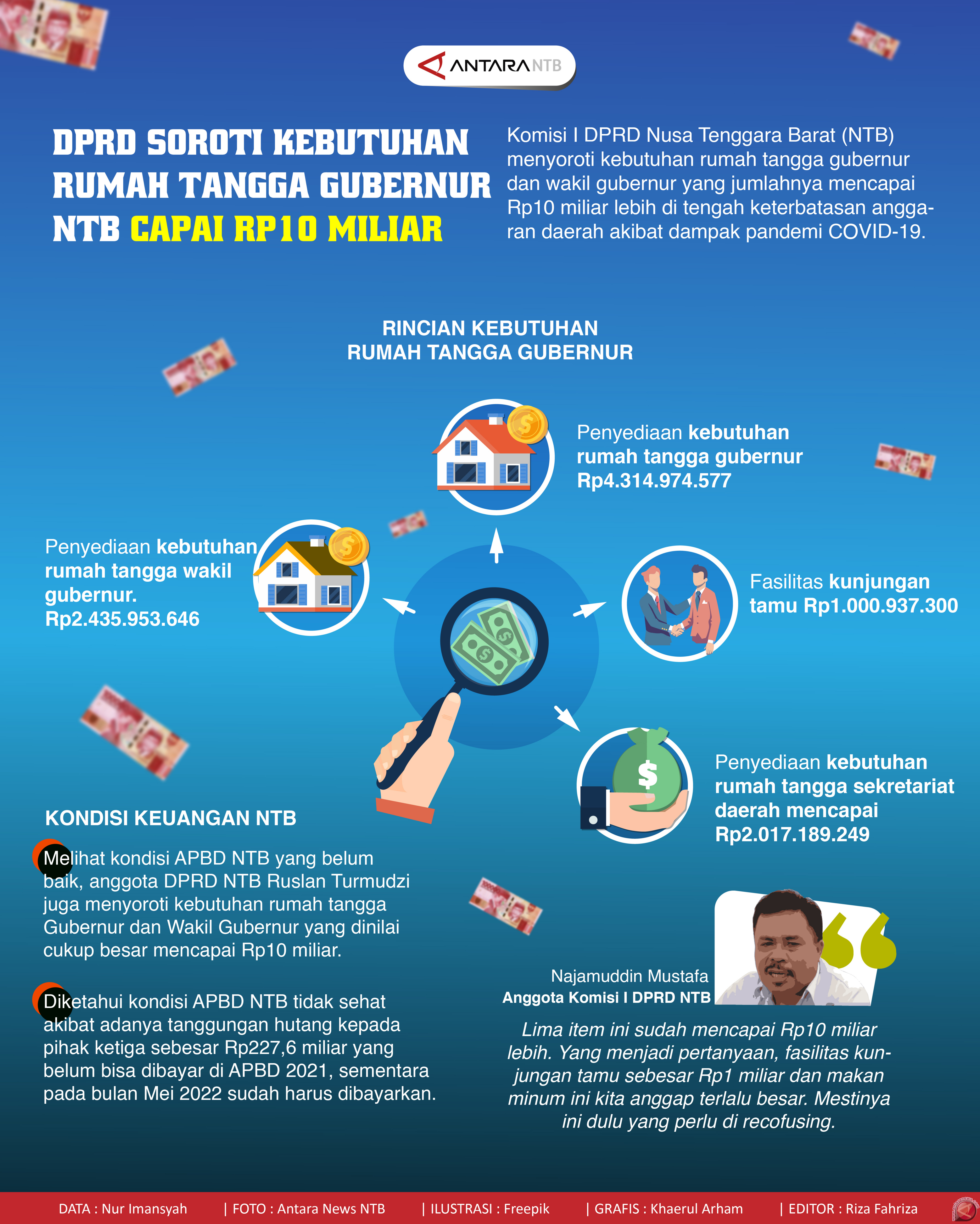 Kebutuhan rumah tangga Gubernur dan Wagub NTB Rp10 miliar