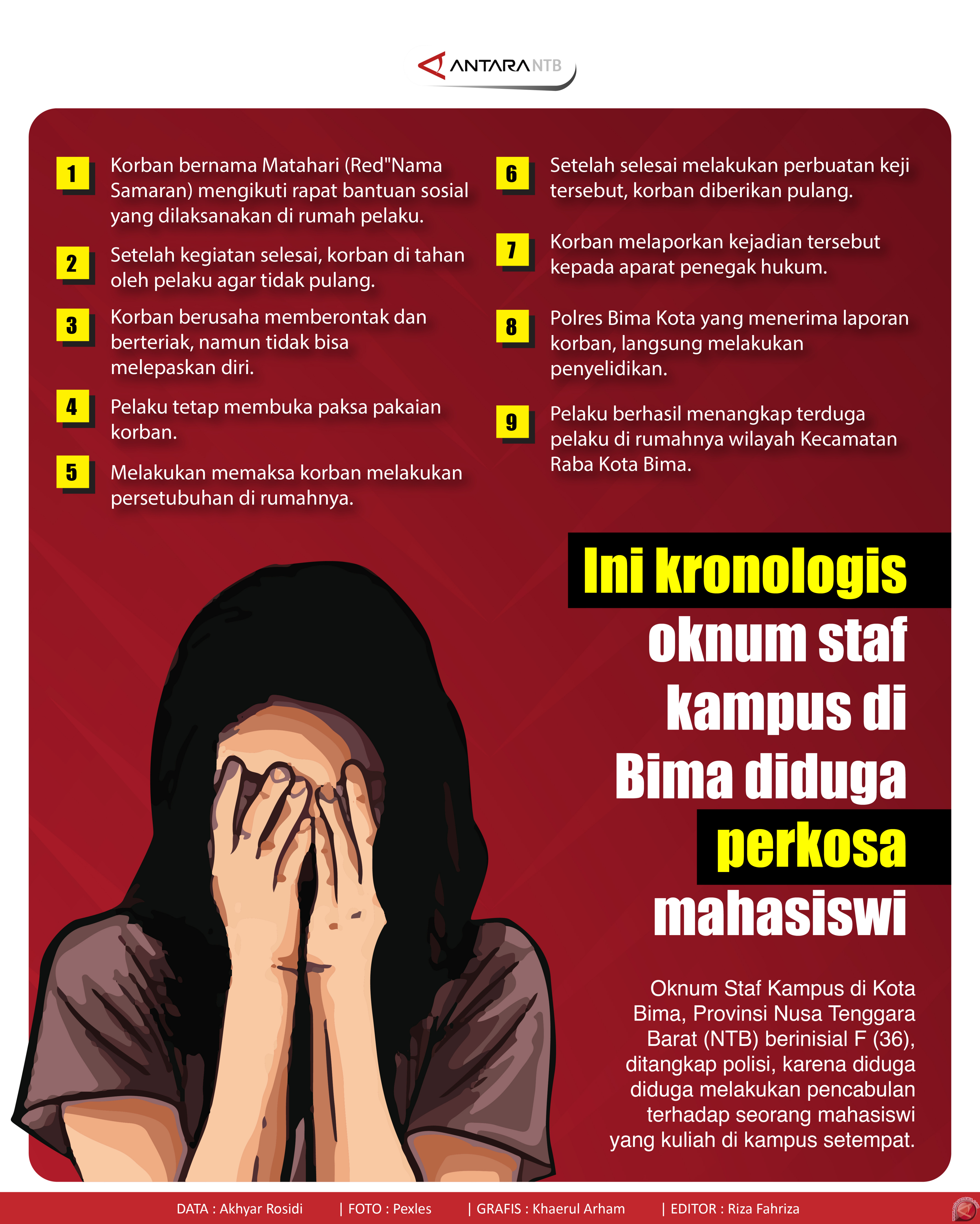 Infografik- oknum staf kampus di Bima cabuli mahasiswi