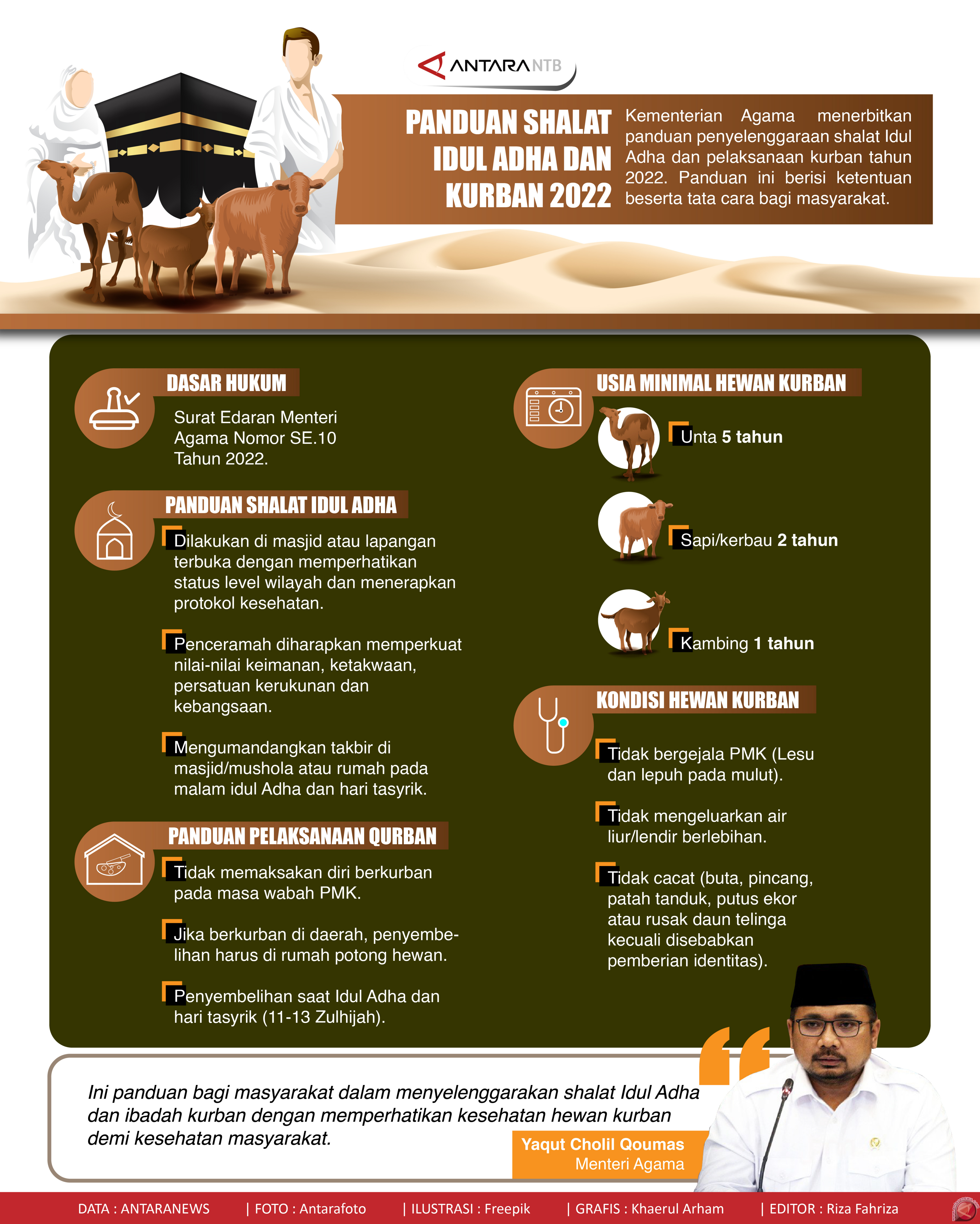 Panduan Shalat Idul Adha dan Kurban 2022