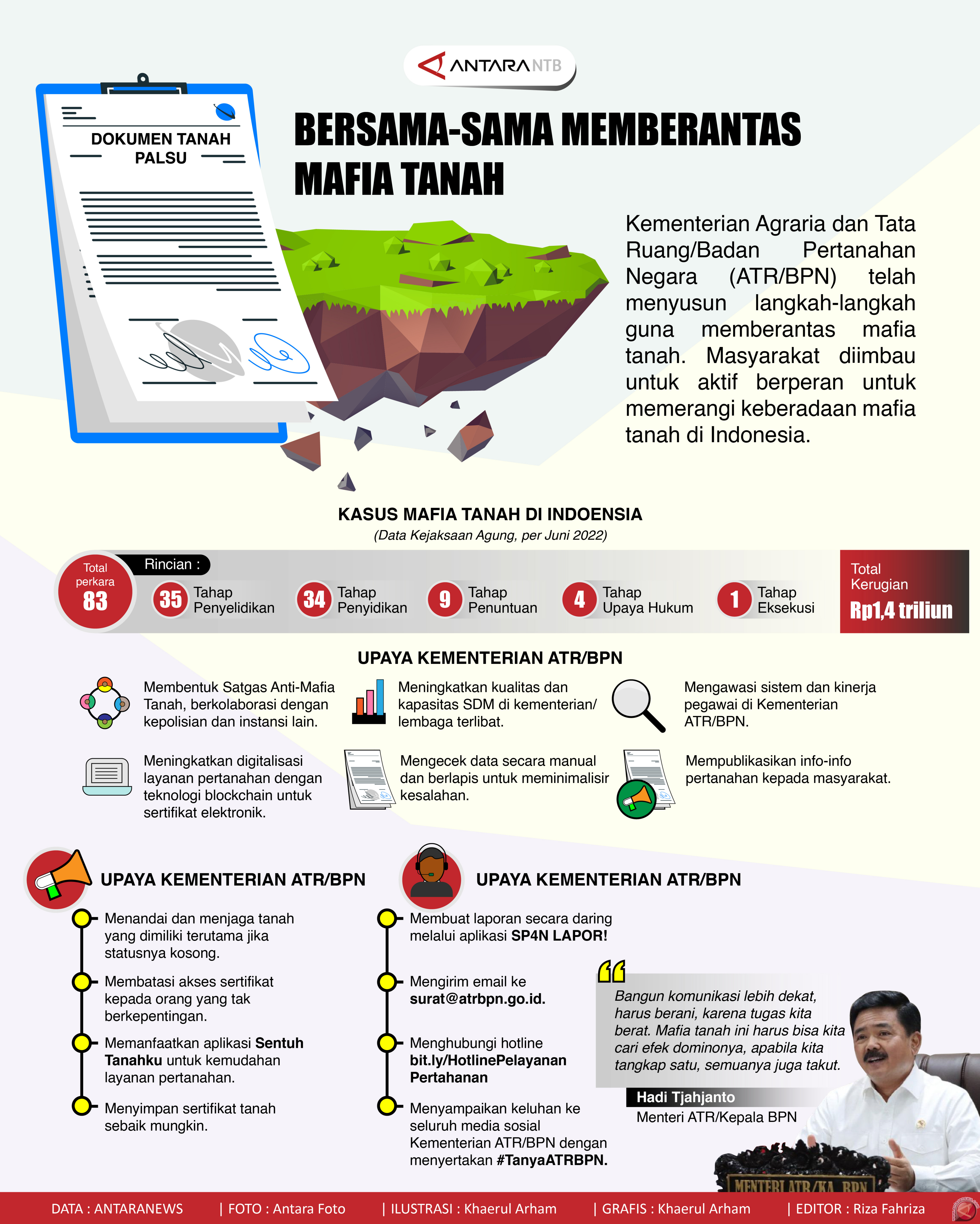 Bersama-sama memberantas mafia tanah