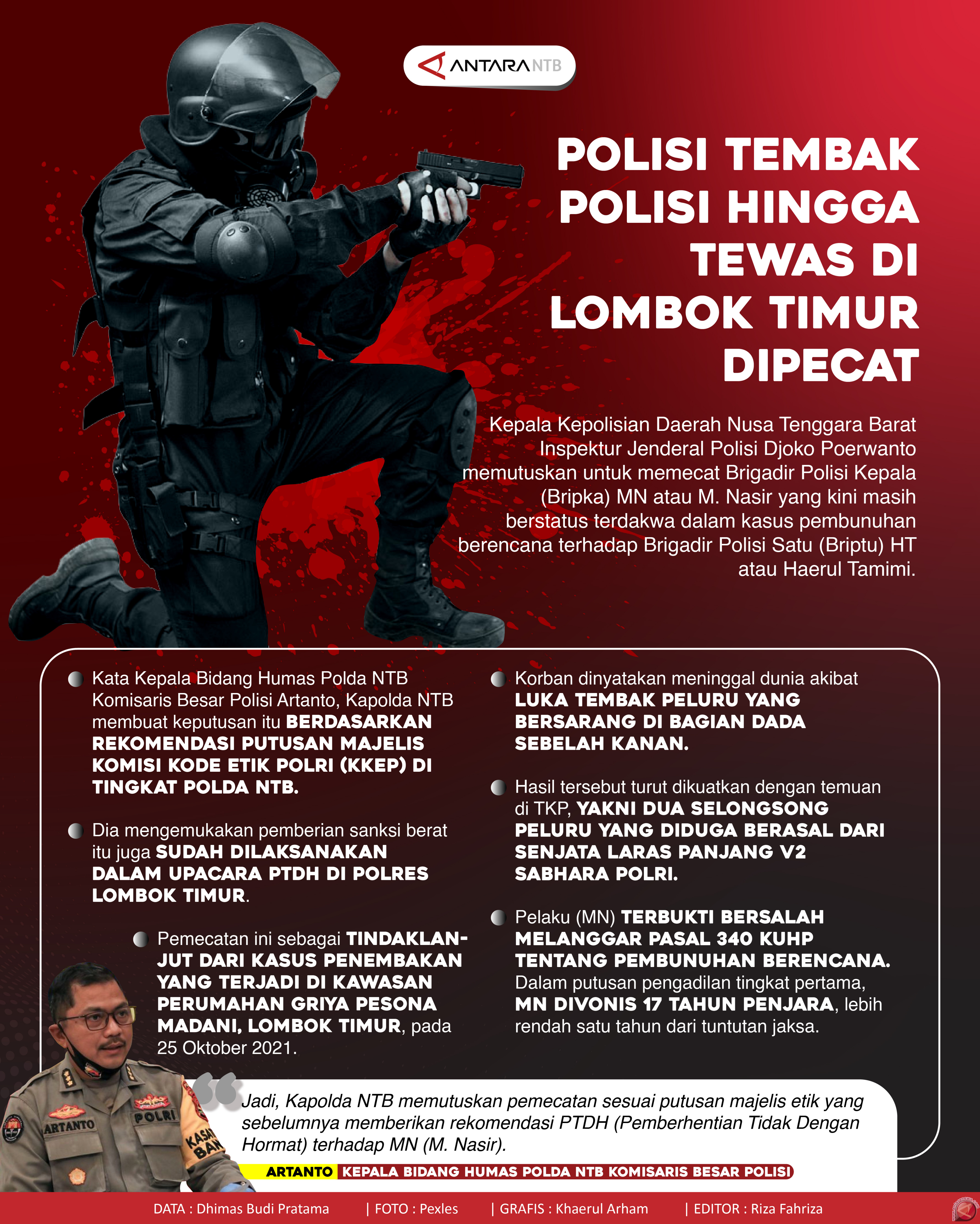 Polisi tembak polisi di Lombok Timur dipecat