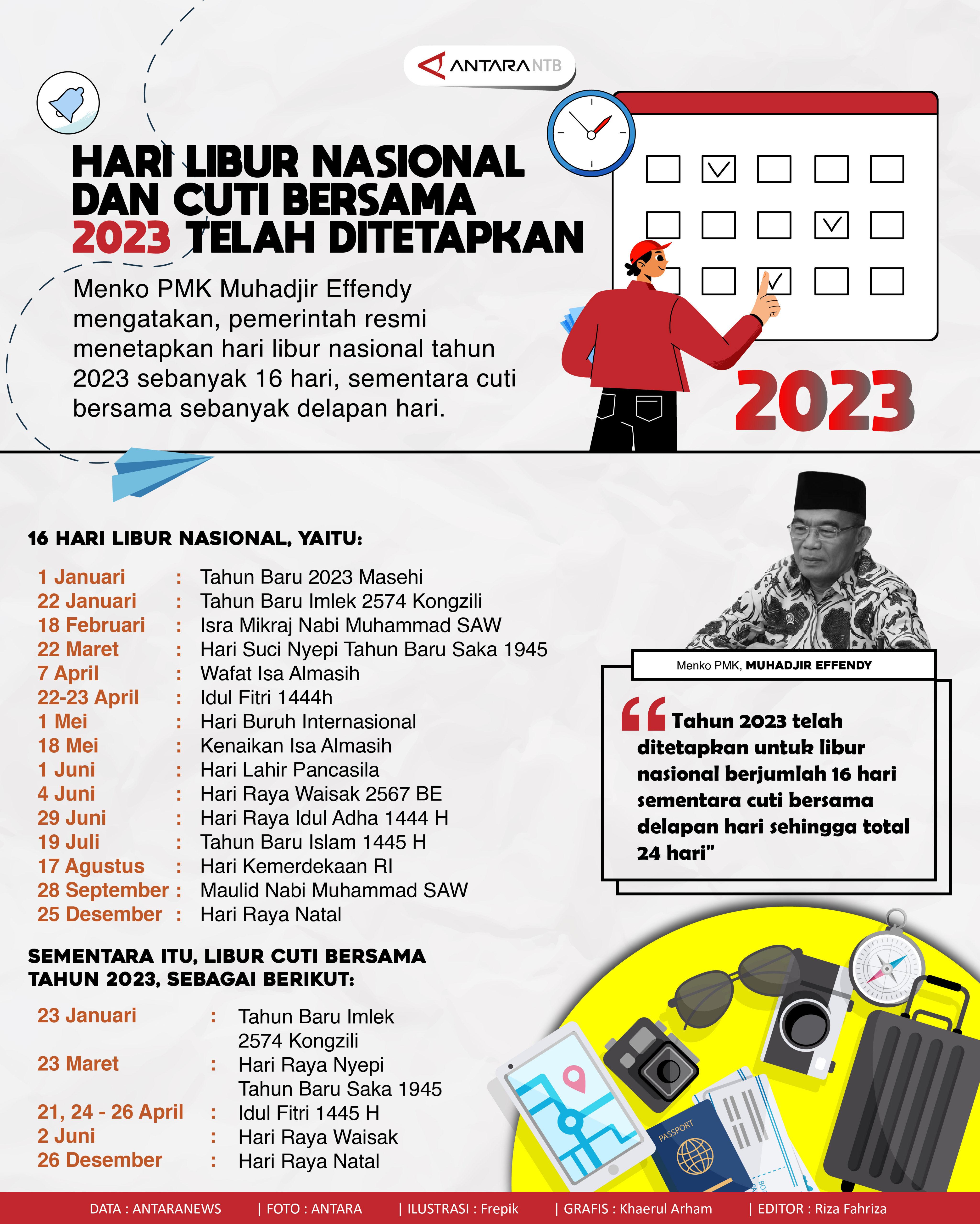 Hari Libur Nasional dan Cuti Bersama 2023 Telah Ditetapkan