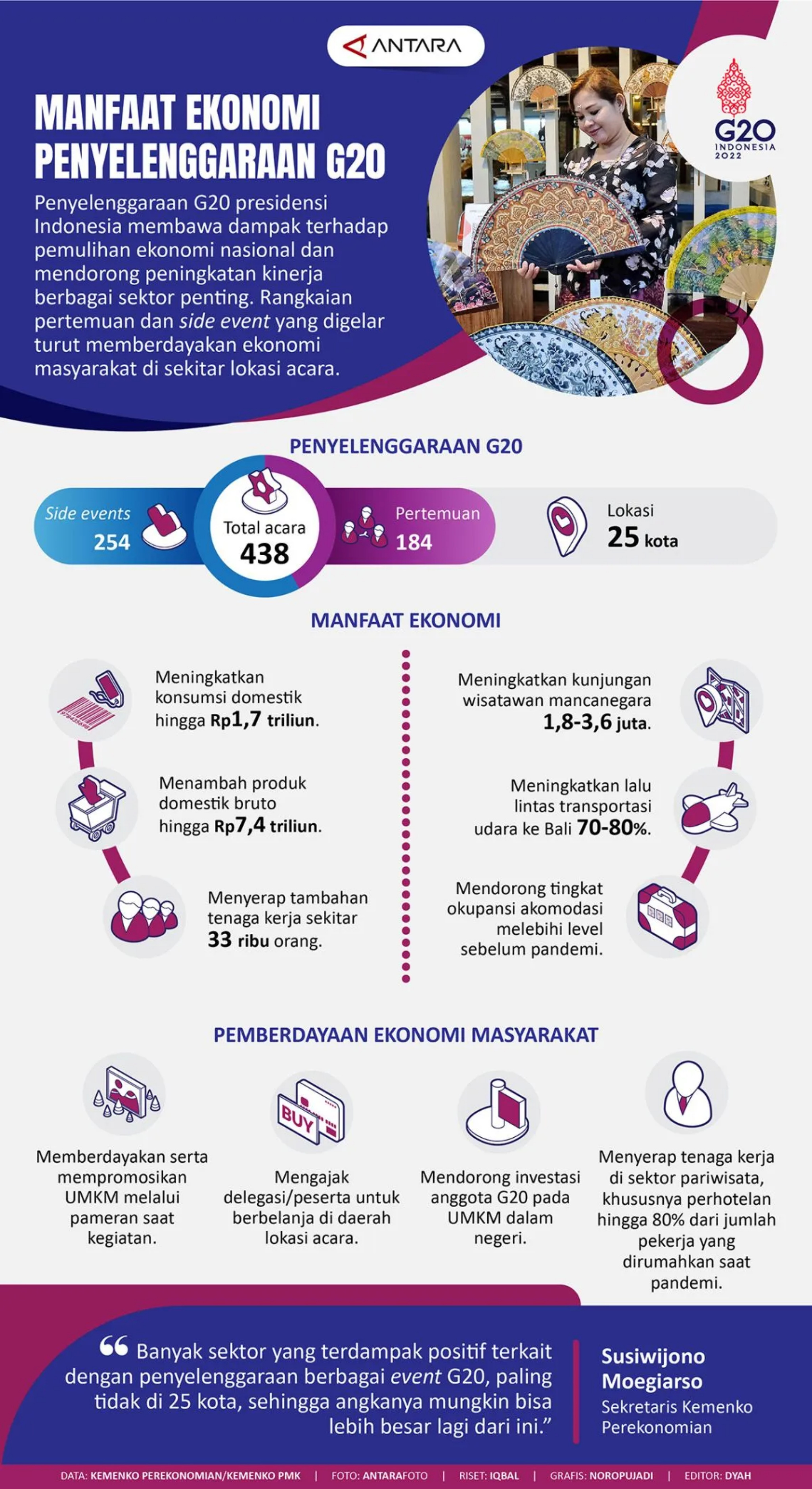 Manfaat ekonomi penyelenggaraan G20