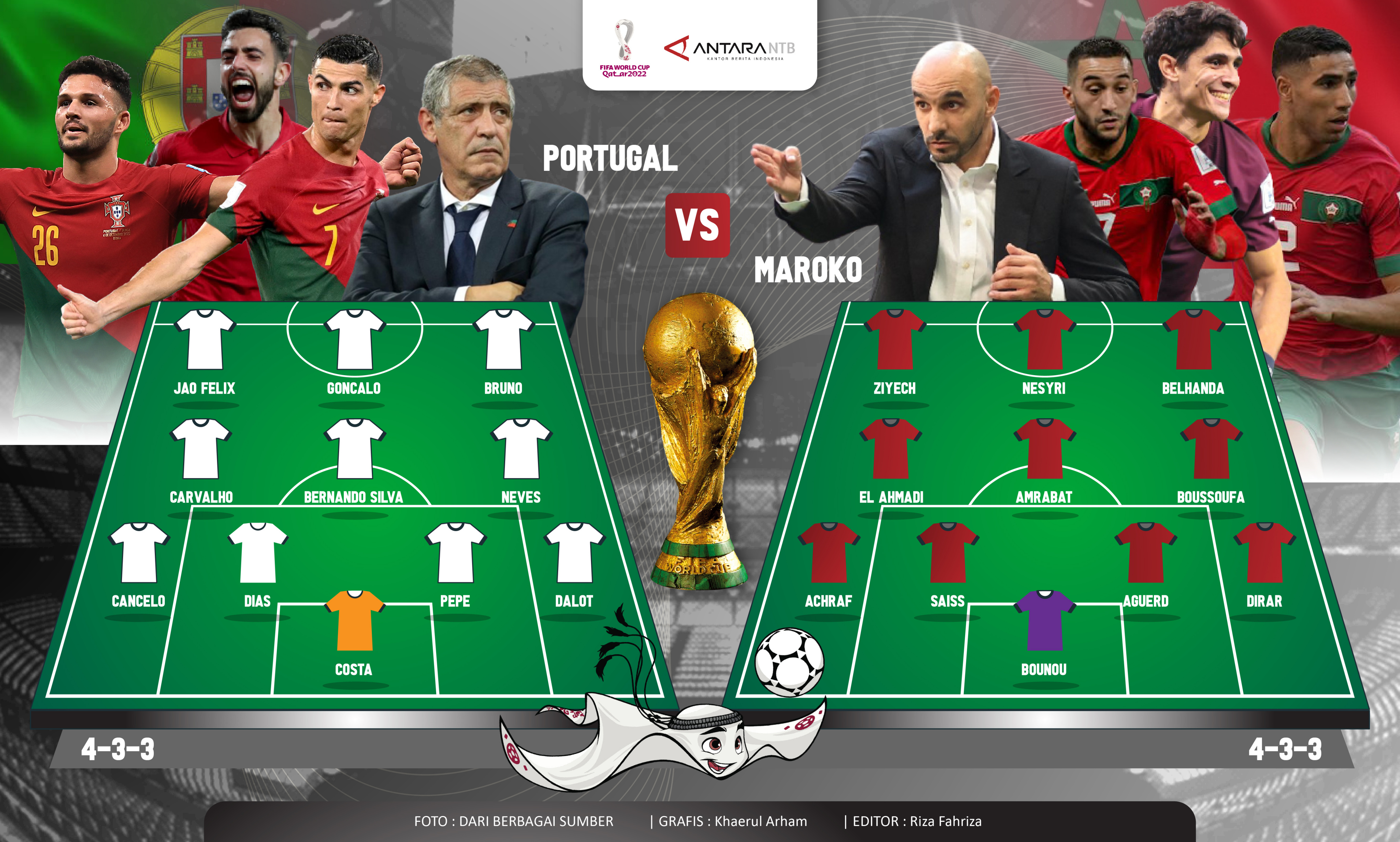 Prediksi pemain Portugal vs Maroko