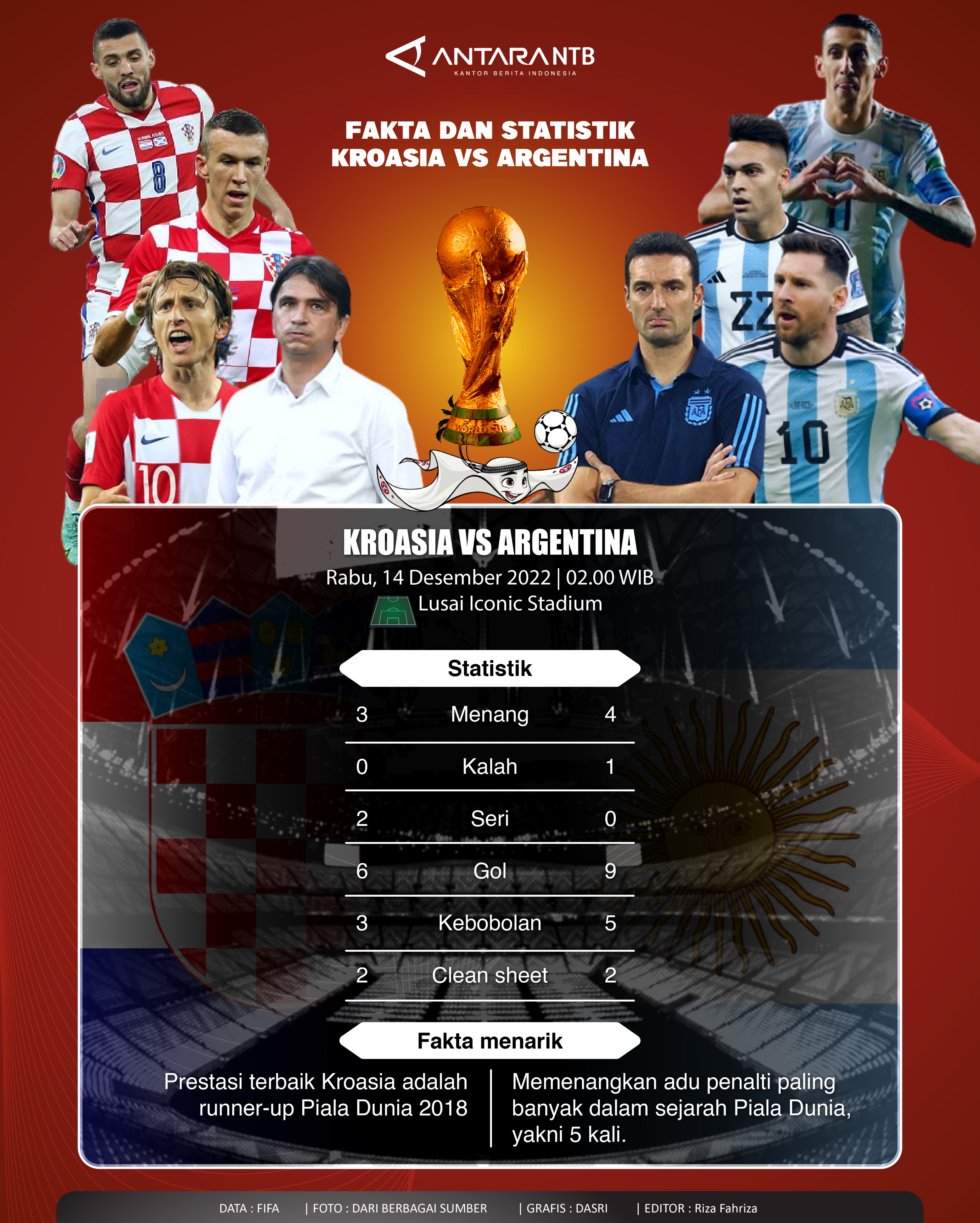 Prediksi skor dan head to head Argentina vs Kroasia