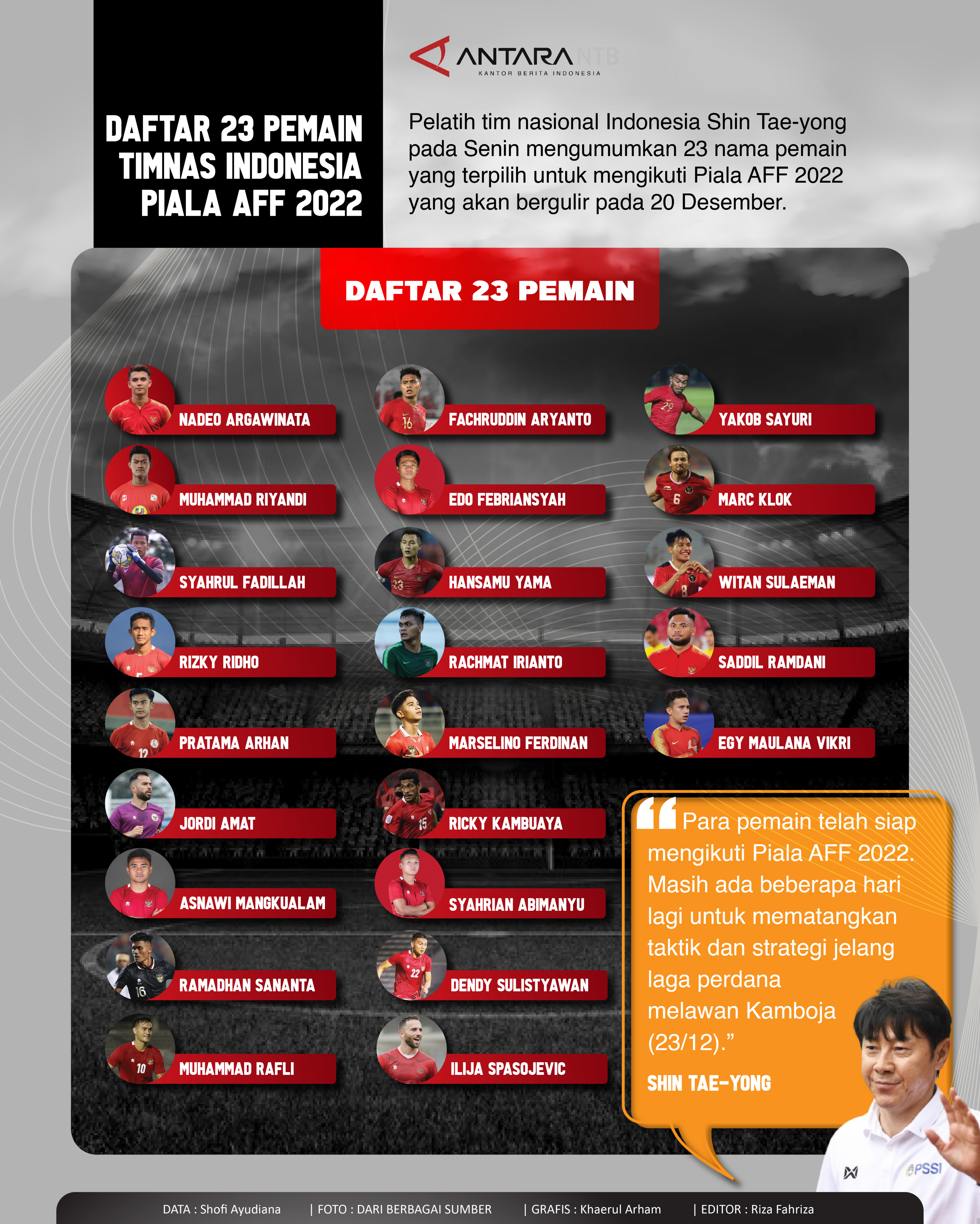 Daftar 23 pemain Timnas Indonesia di ajang Piala AFF 2022
