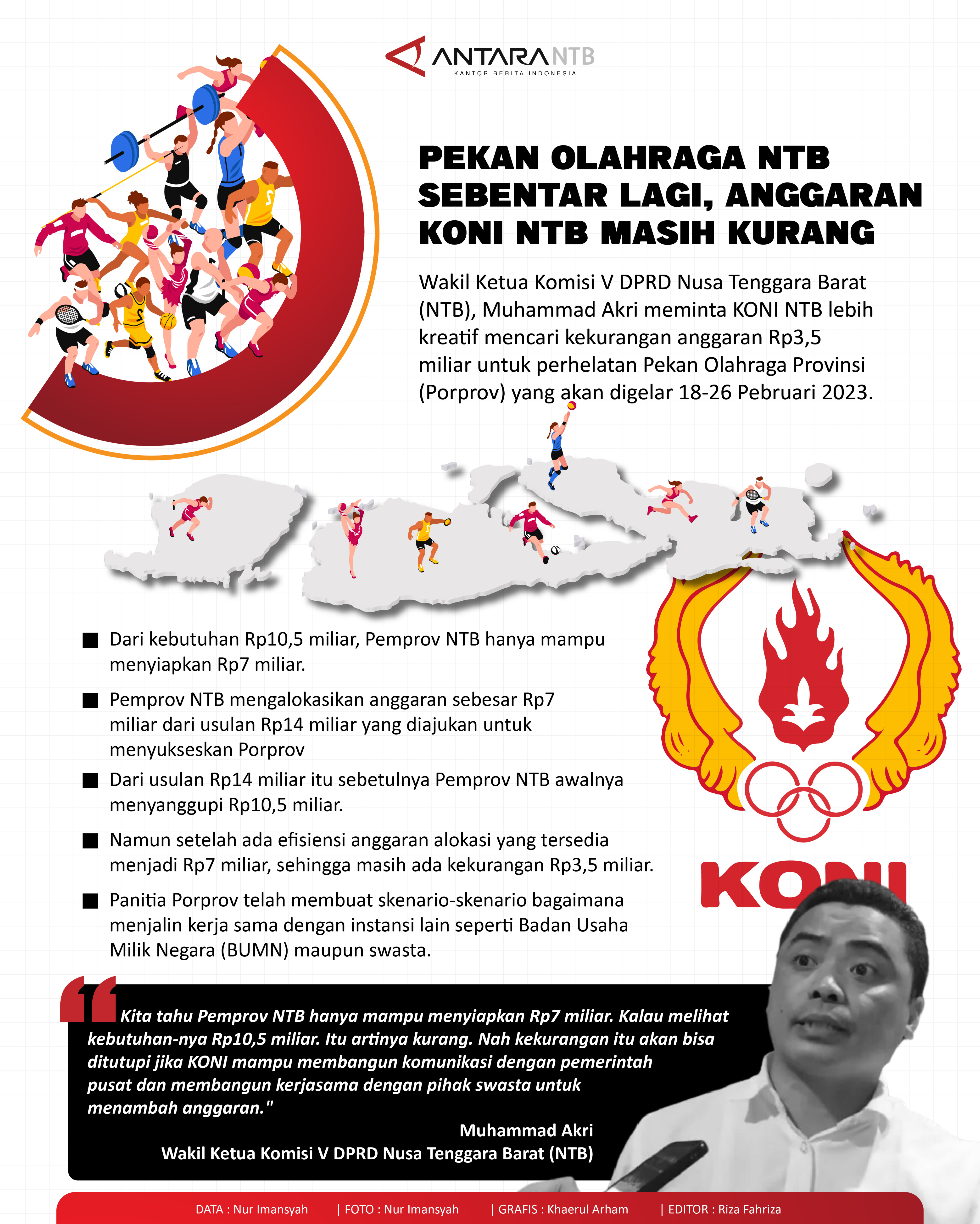 Porprov NTB sebentar lagi, anggaran KONI NTB masih kurang