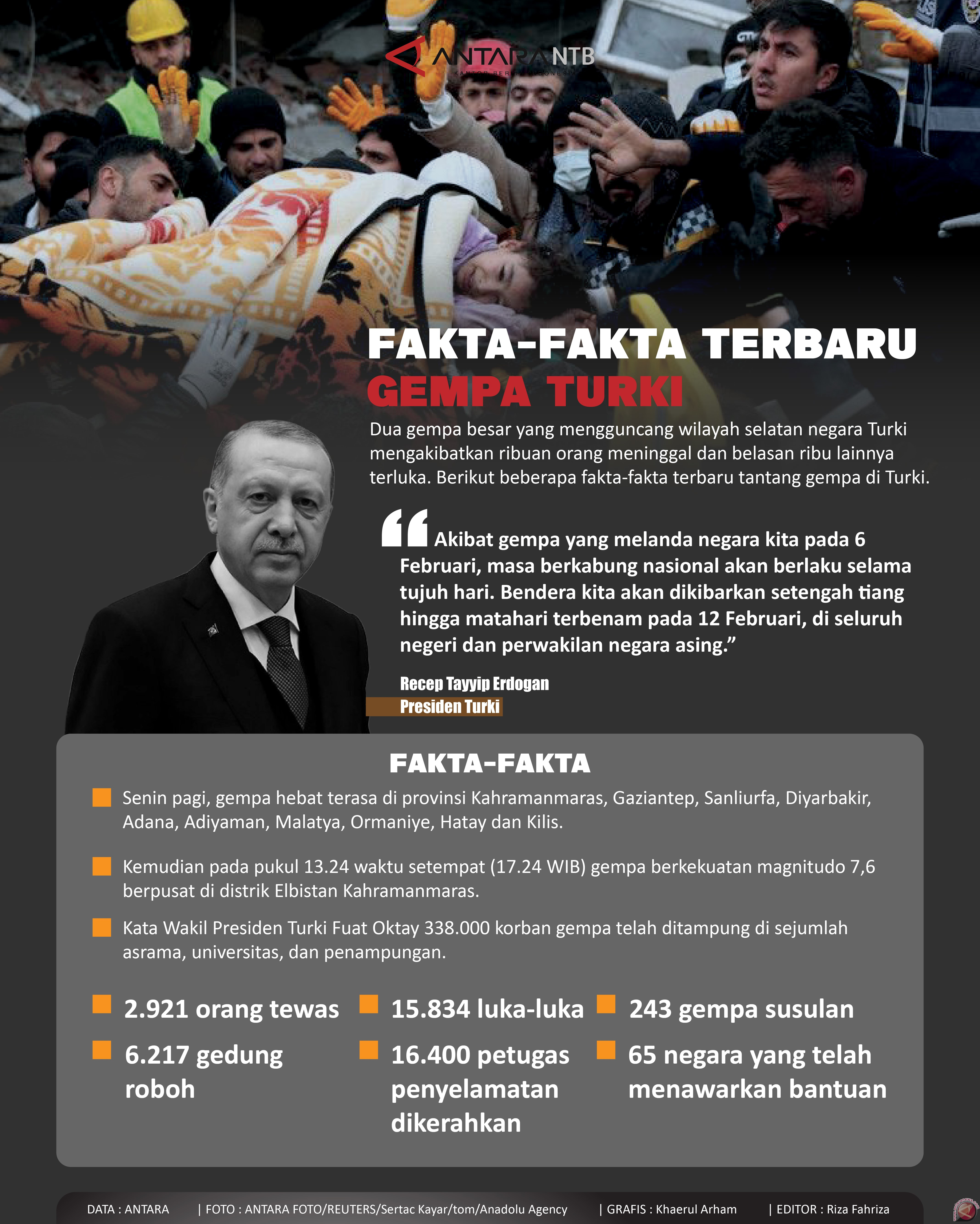 Fakta terbaru gempa Turki