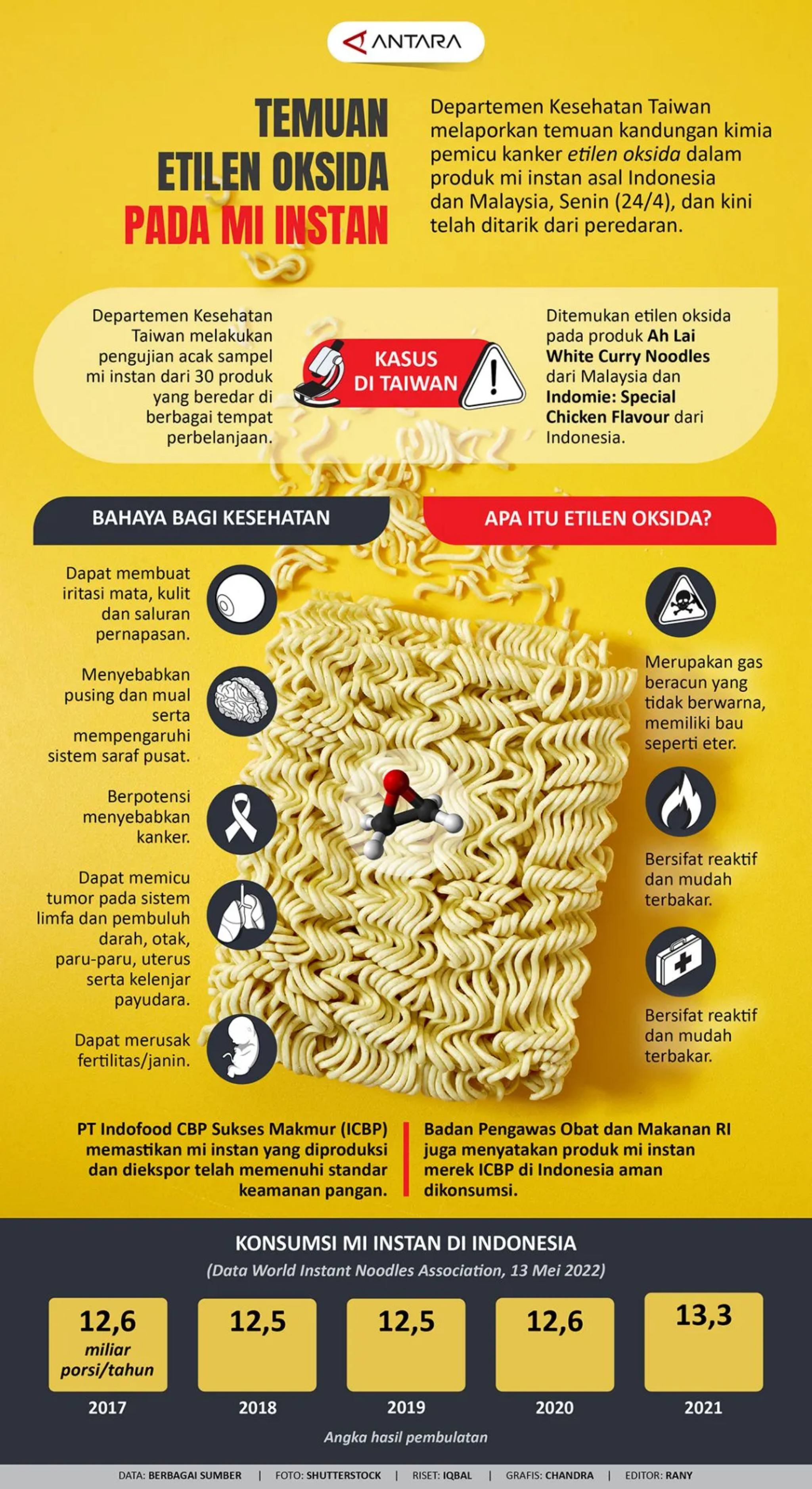 Temuan etilen oksida pada mi instan