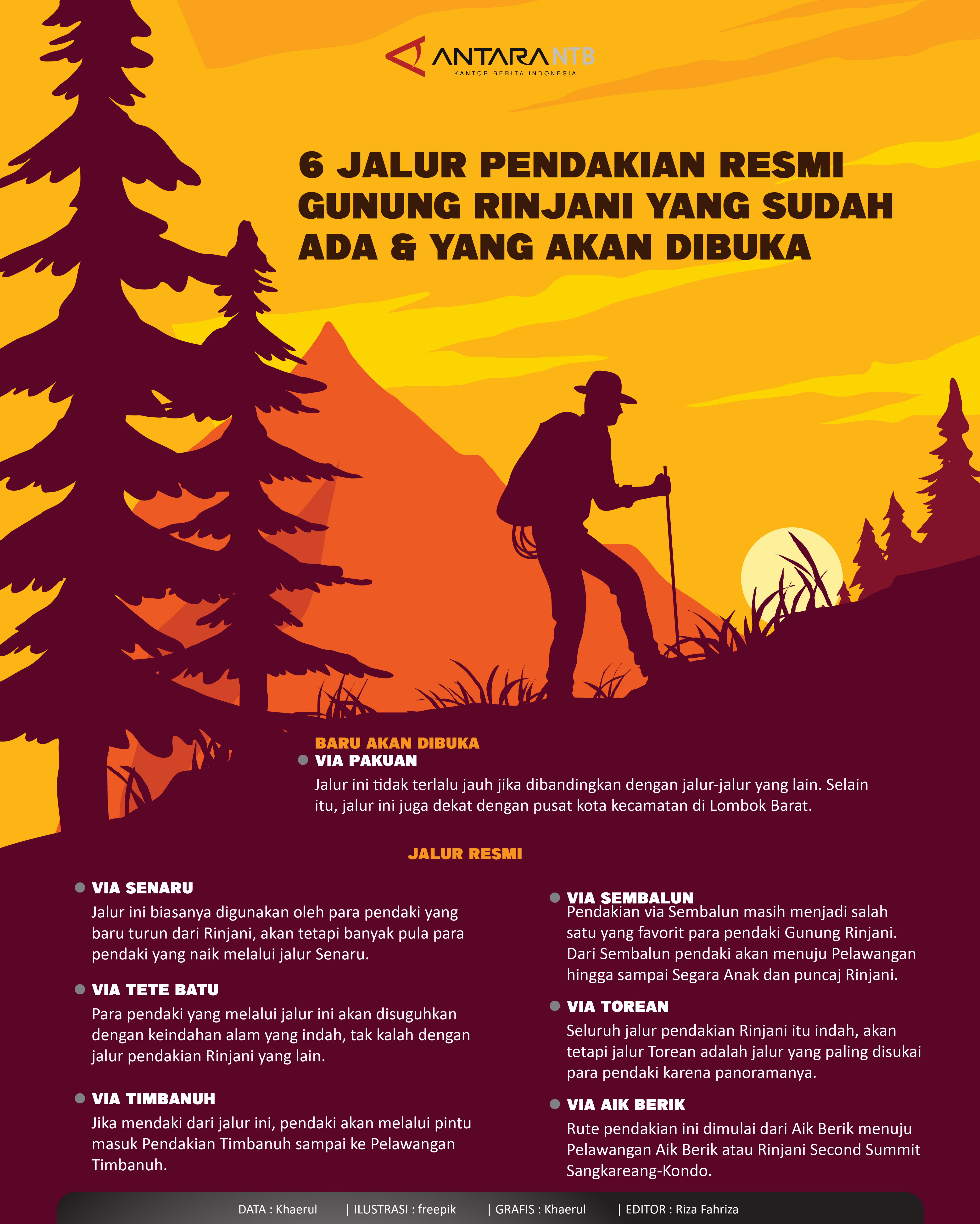 6 jalur pendakian resmi Gunung Rinjani yang sudah ada & akan dibuka