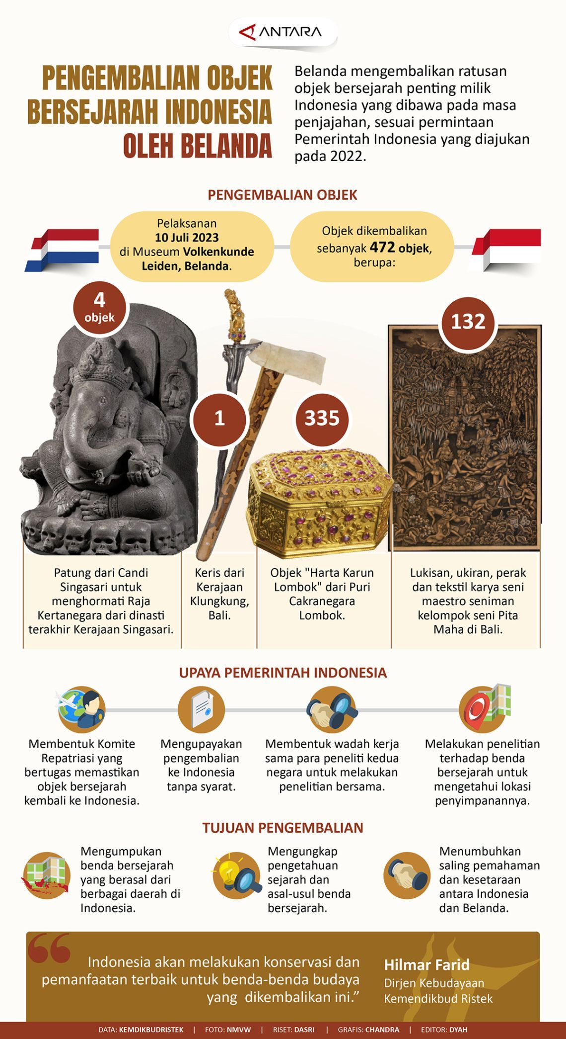 Pengembalian objek bersejarah Indonesia oleh Belanda