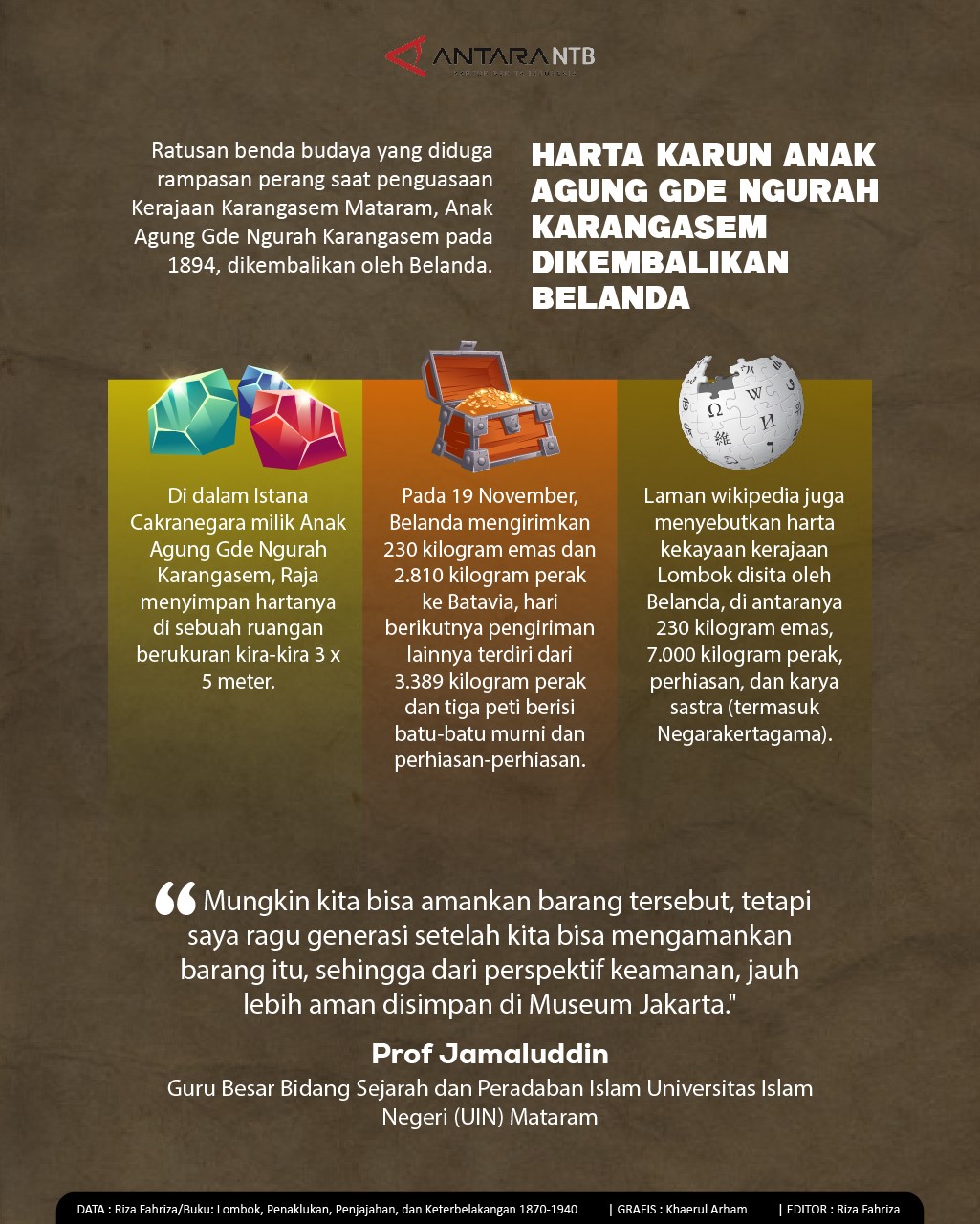 Berikut "harta karun" Lombok yang dikembalikan Belanda