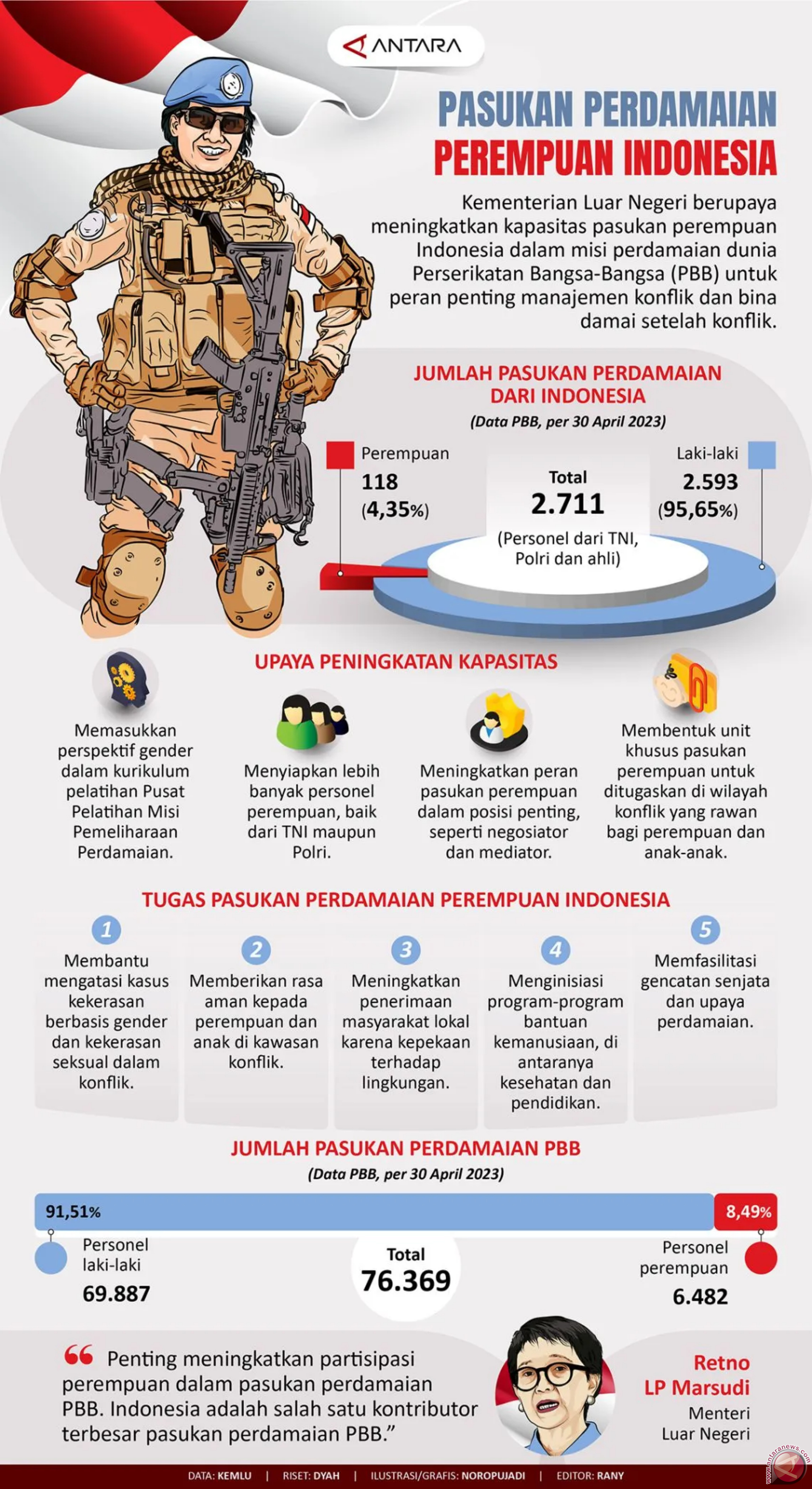 Ini pasukan perdamaian perempuan Indonesia
