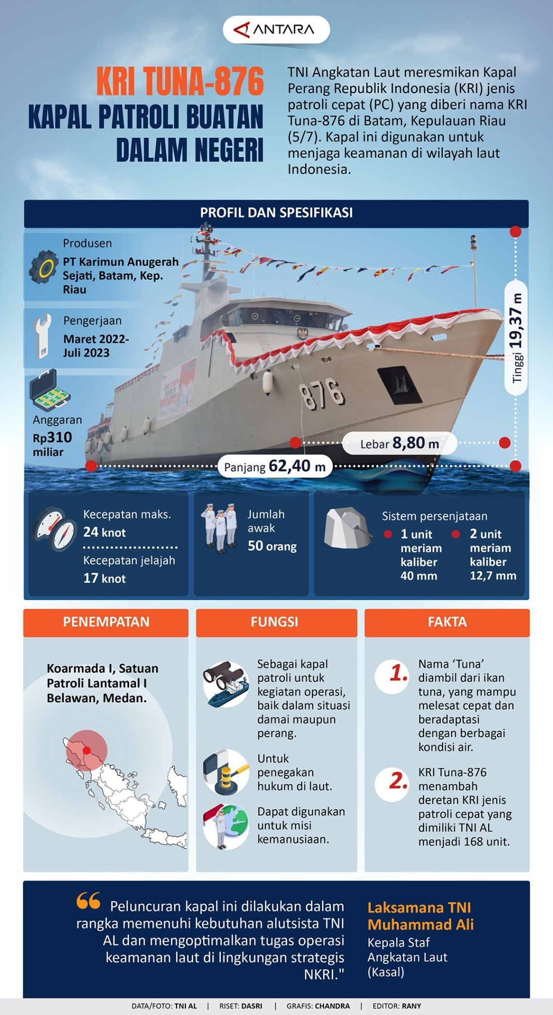 KRI Tuna-876 kapal patroli buatan dalam negeri