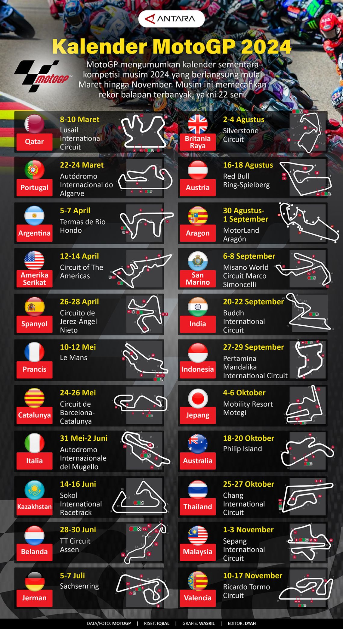Jadwal MotoGP 2024